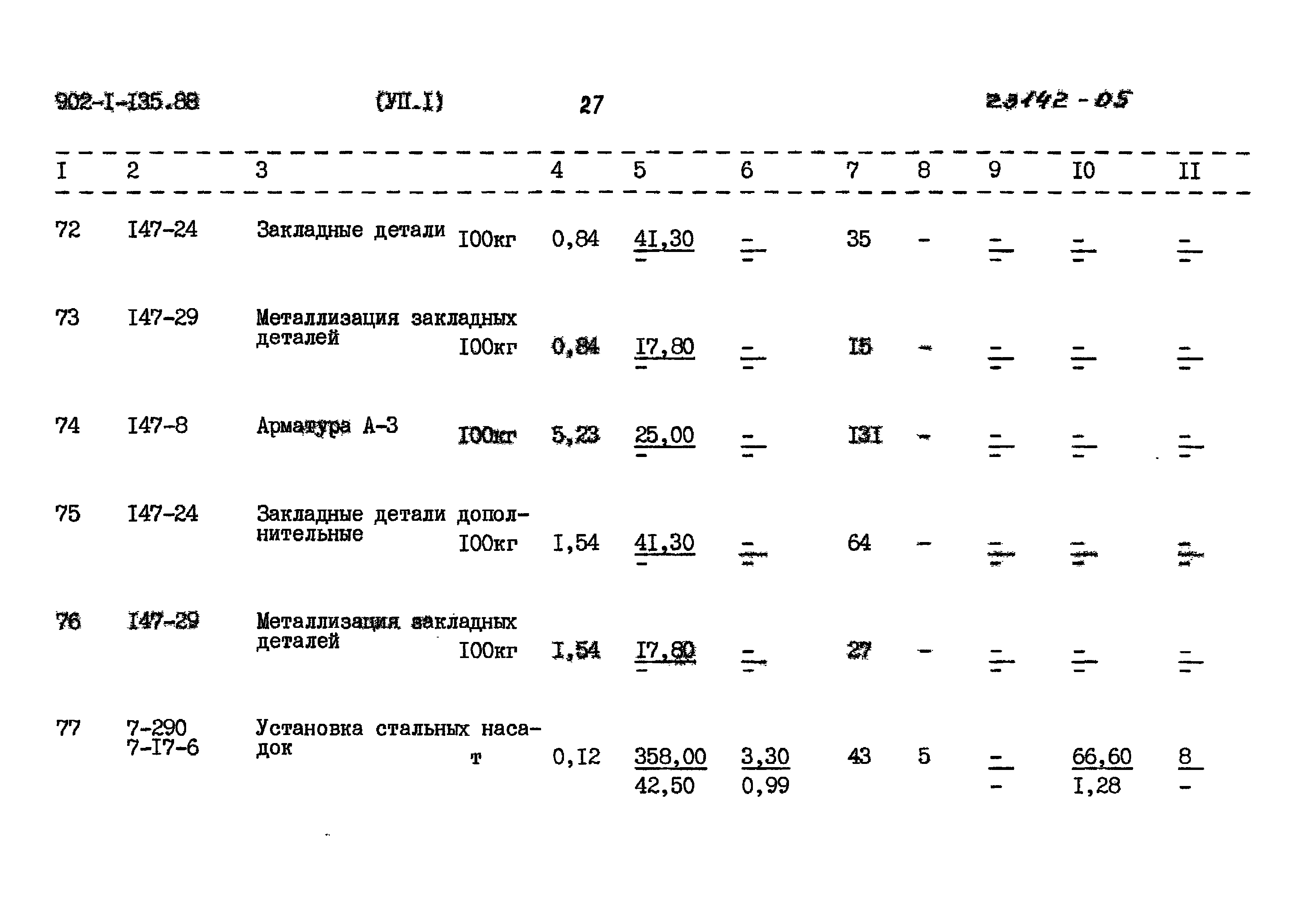 Типовой проект 902-1-135.88