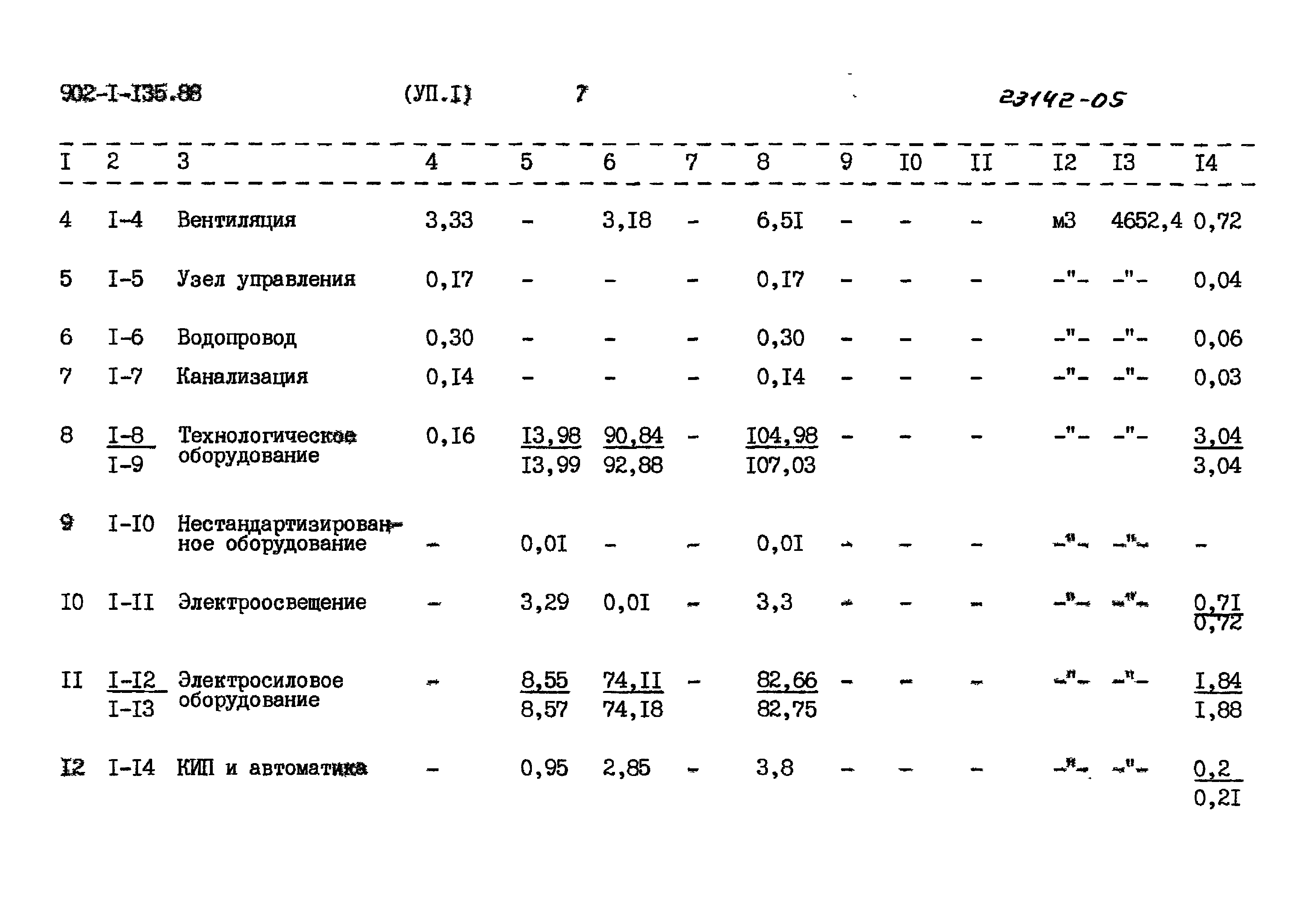 Типовой проект 902-1-135.88
