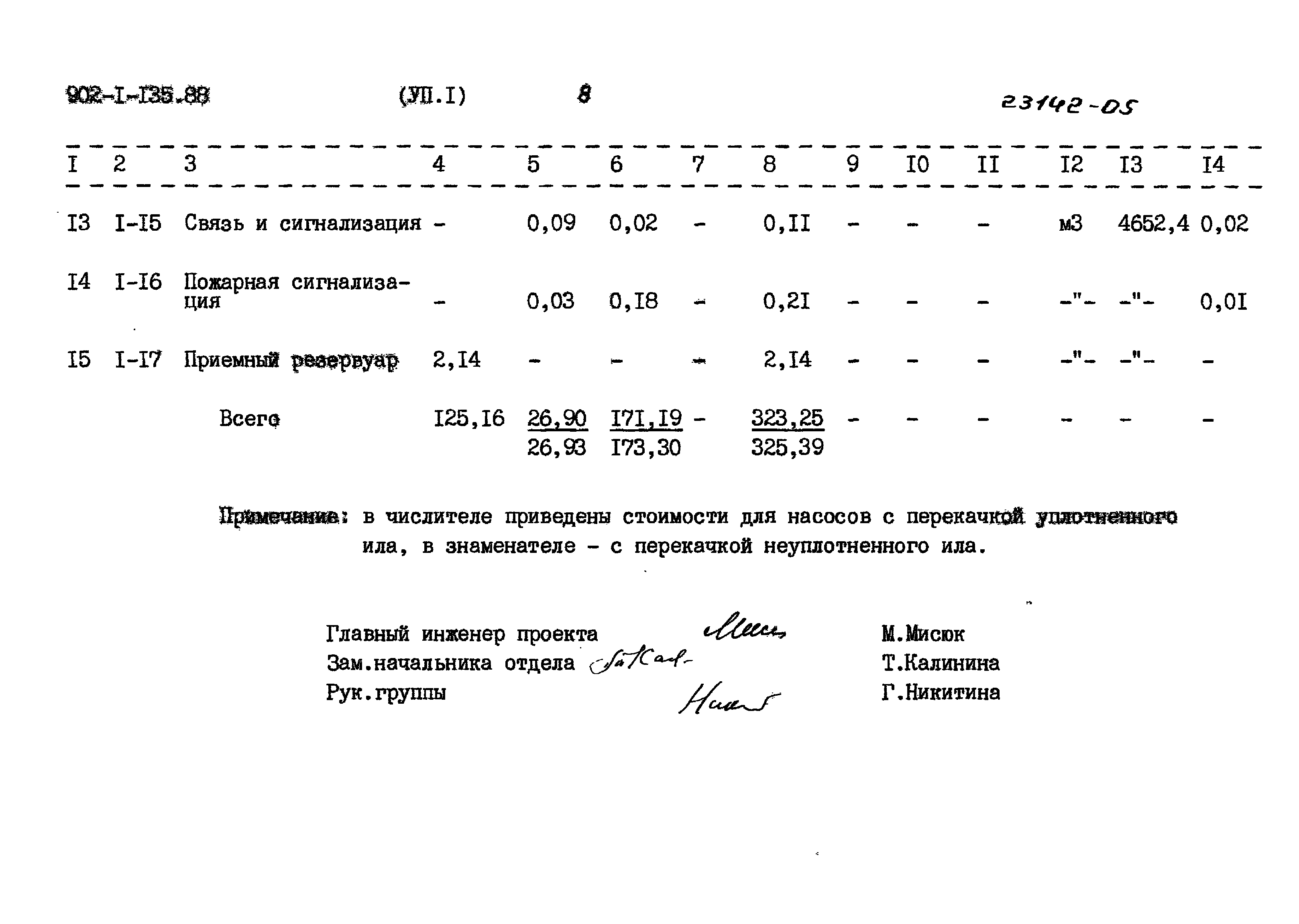 Типовой проект 902-1-135.88