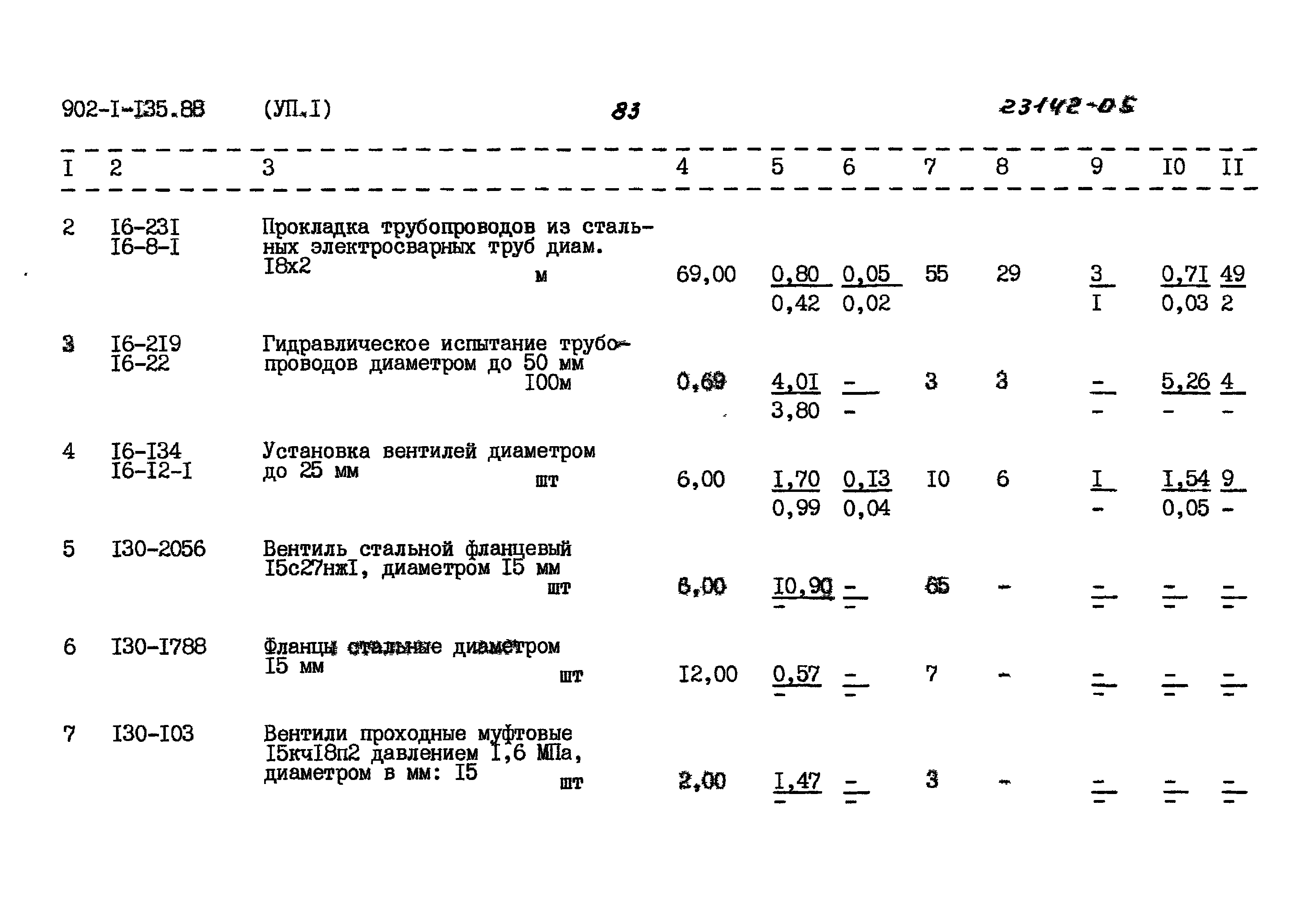 Типовой проект 902-1-135.88