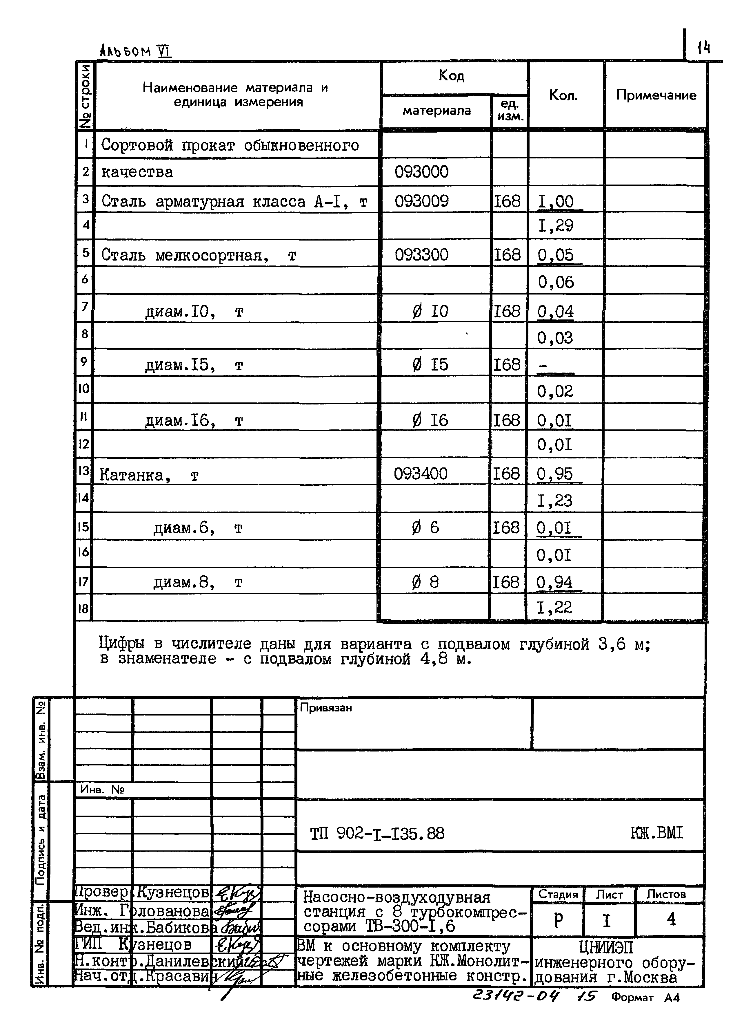 Типовой проект 902-1-135.88