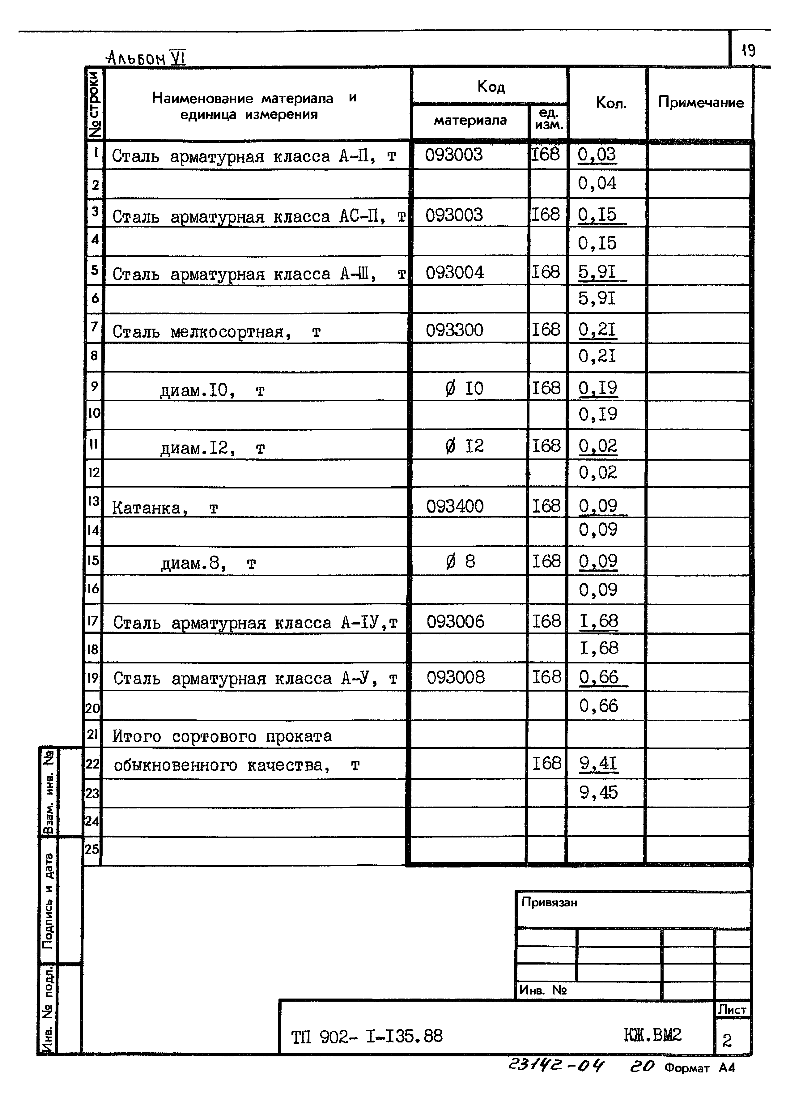 Типовой проект 902-1-135.88