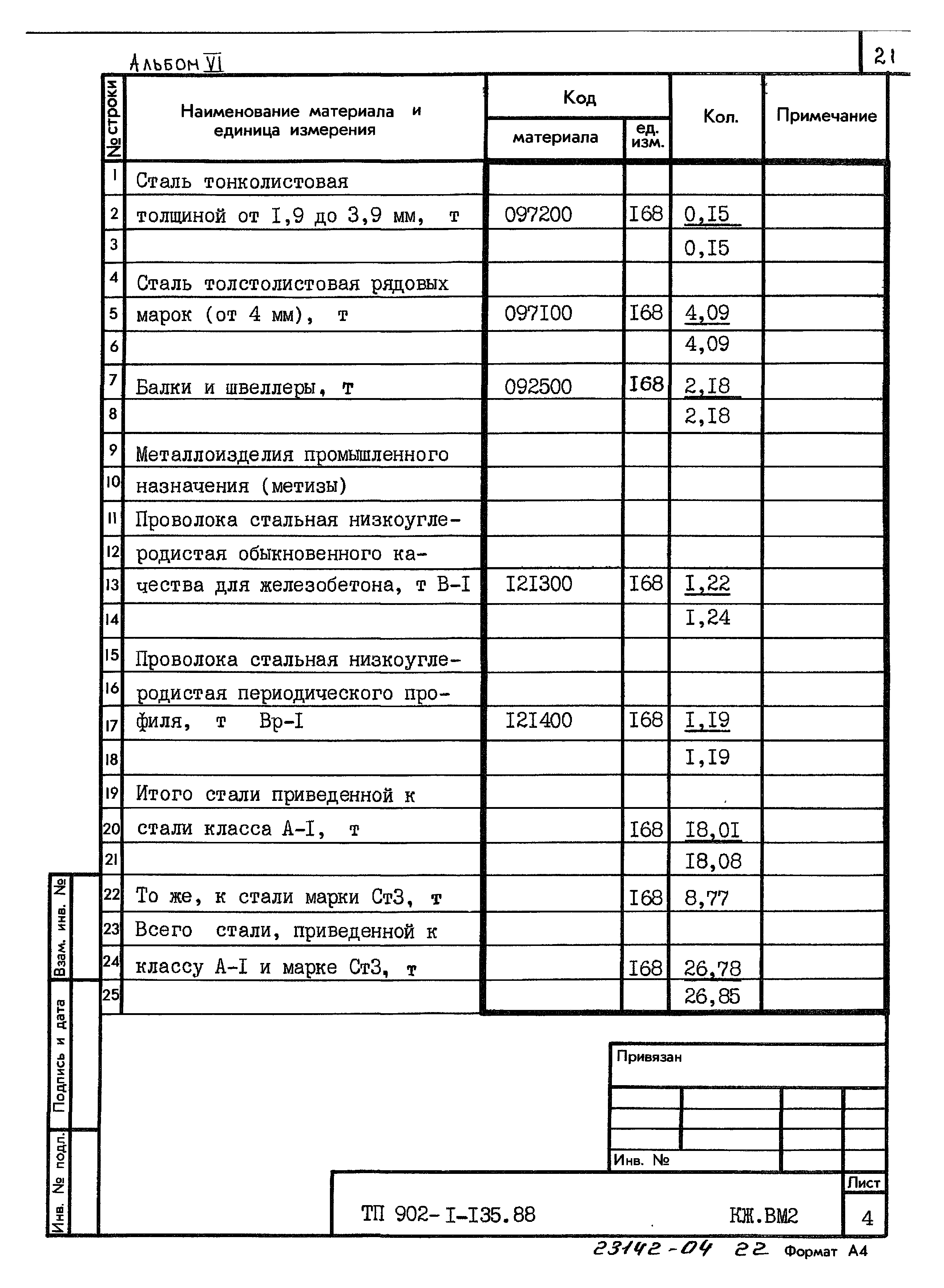 Типовой проект 902-1-135.88