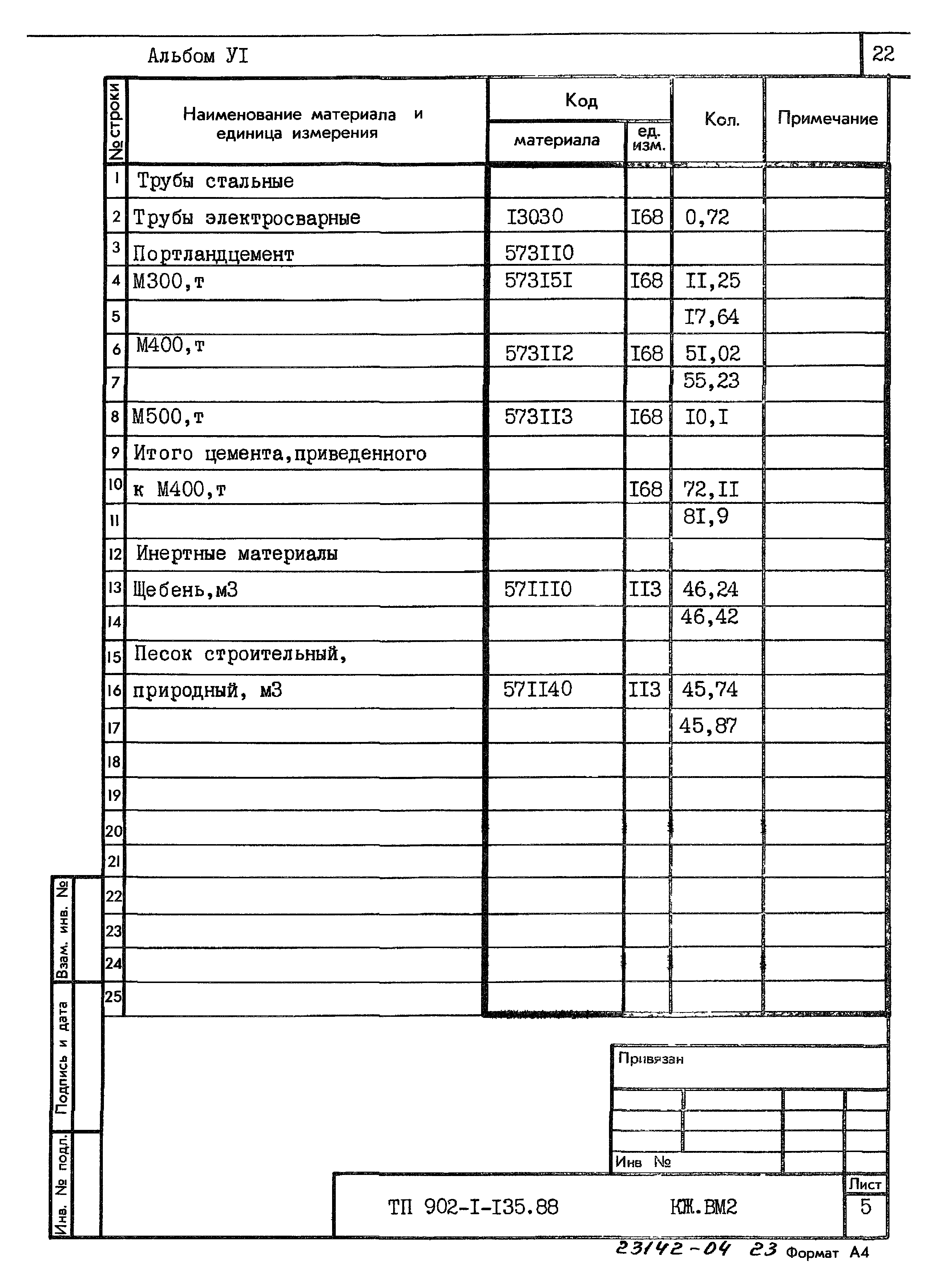 Типовой проект 902-1-135.88