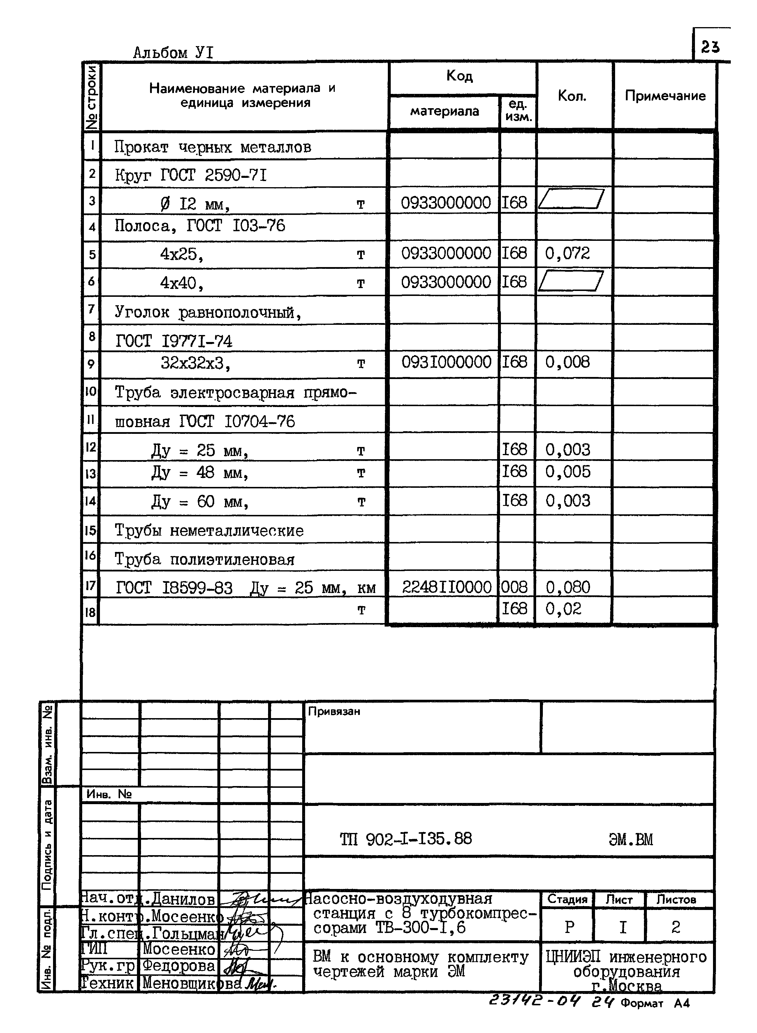 Типовой проект 902-1-135.88