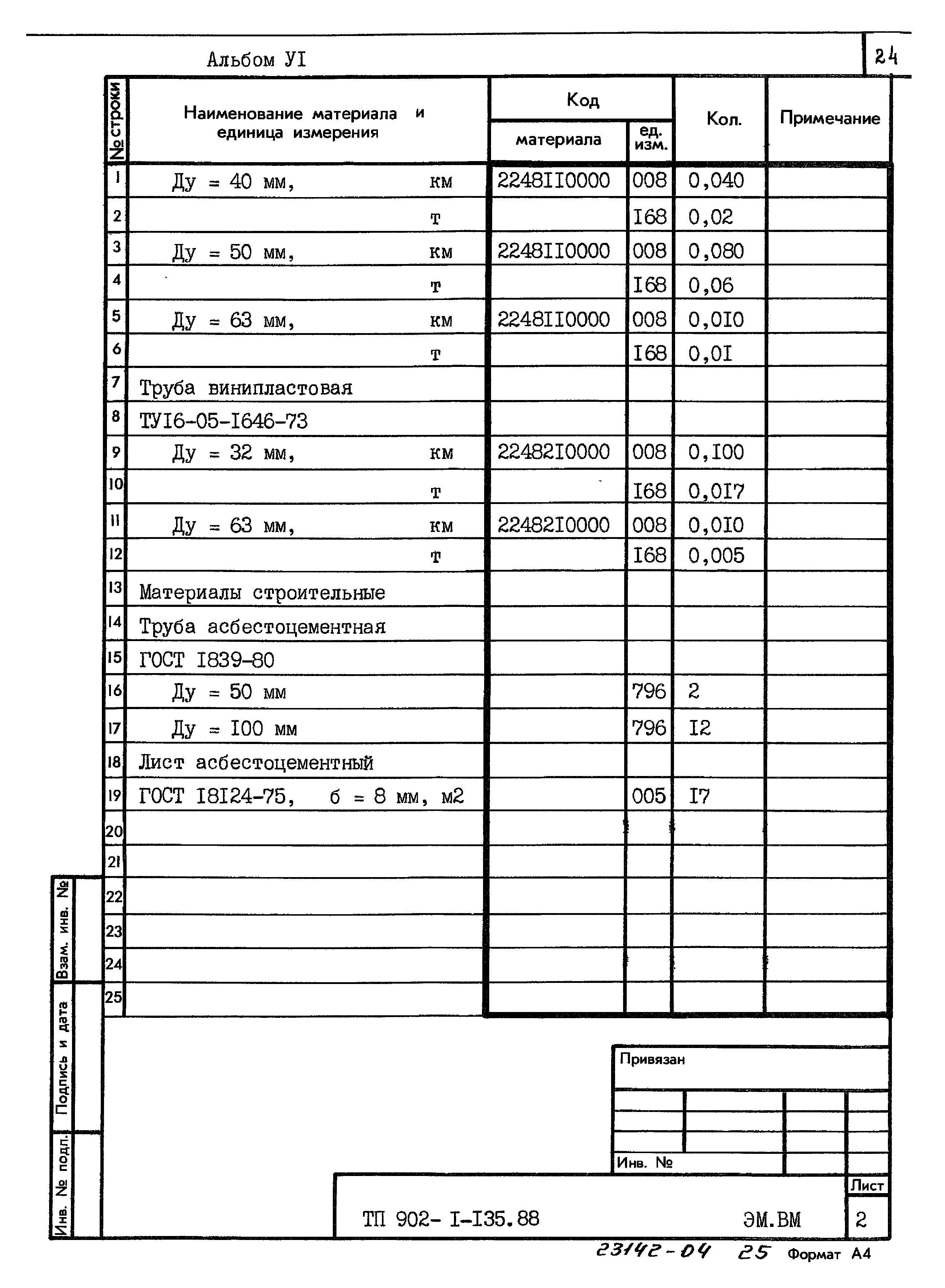 Типовой проект 902-1-135.88