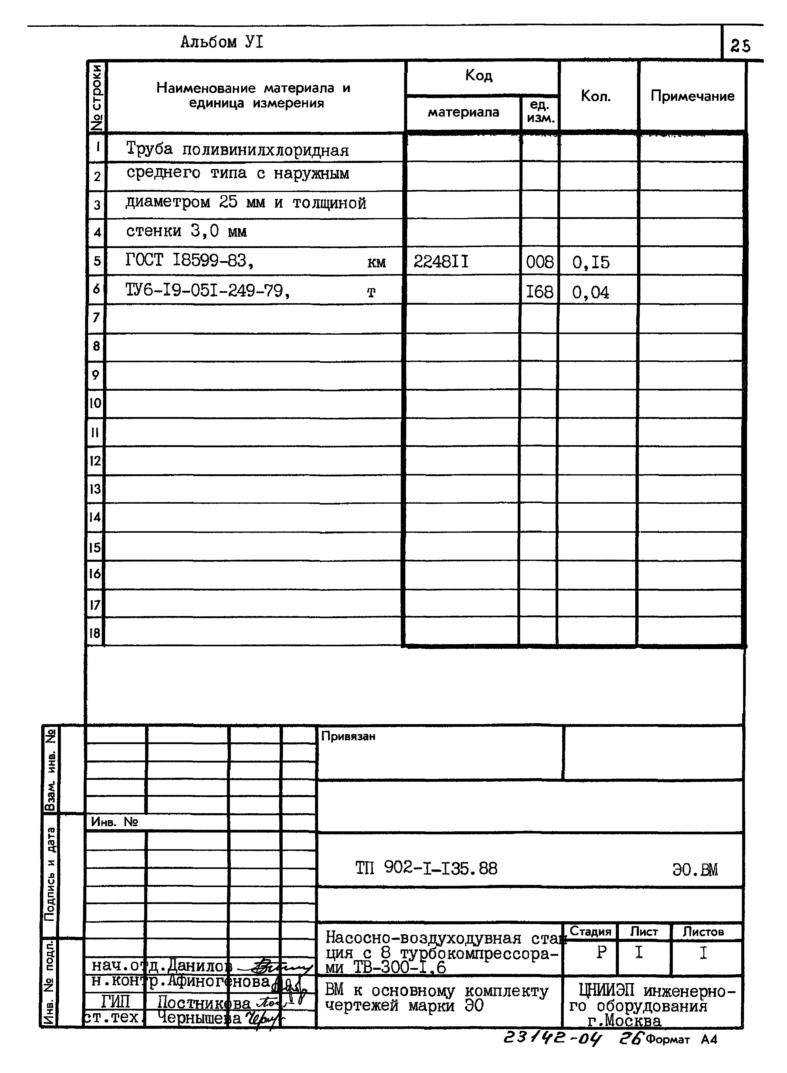 Типовой проект 902-1-135.88