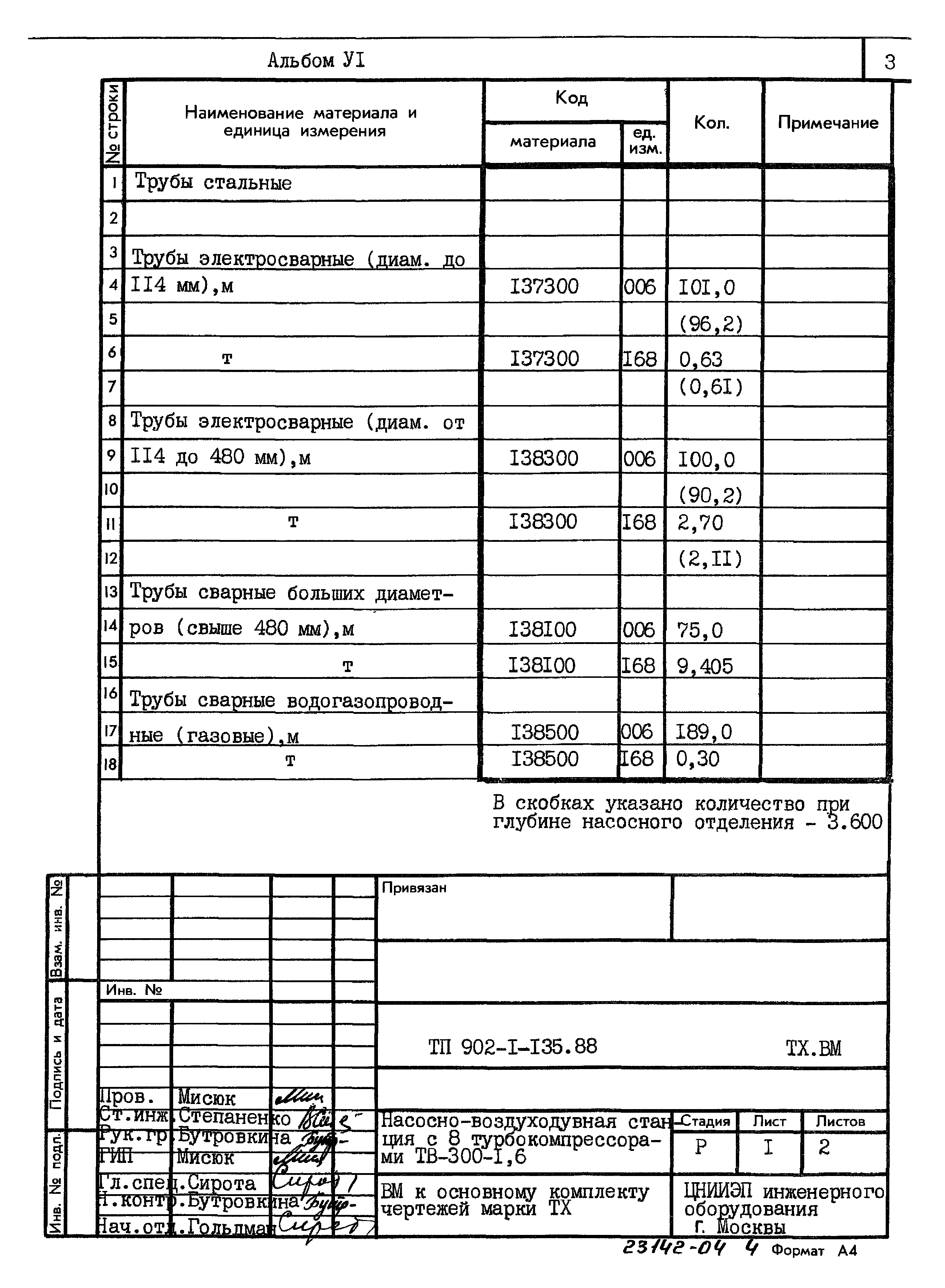 Типовой проект 902-1-135.88