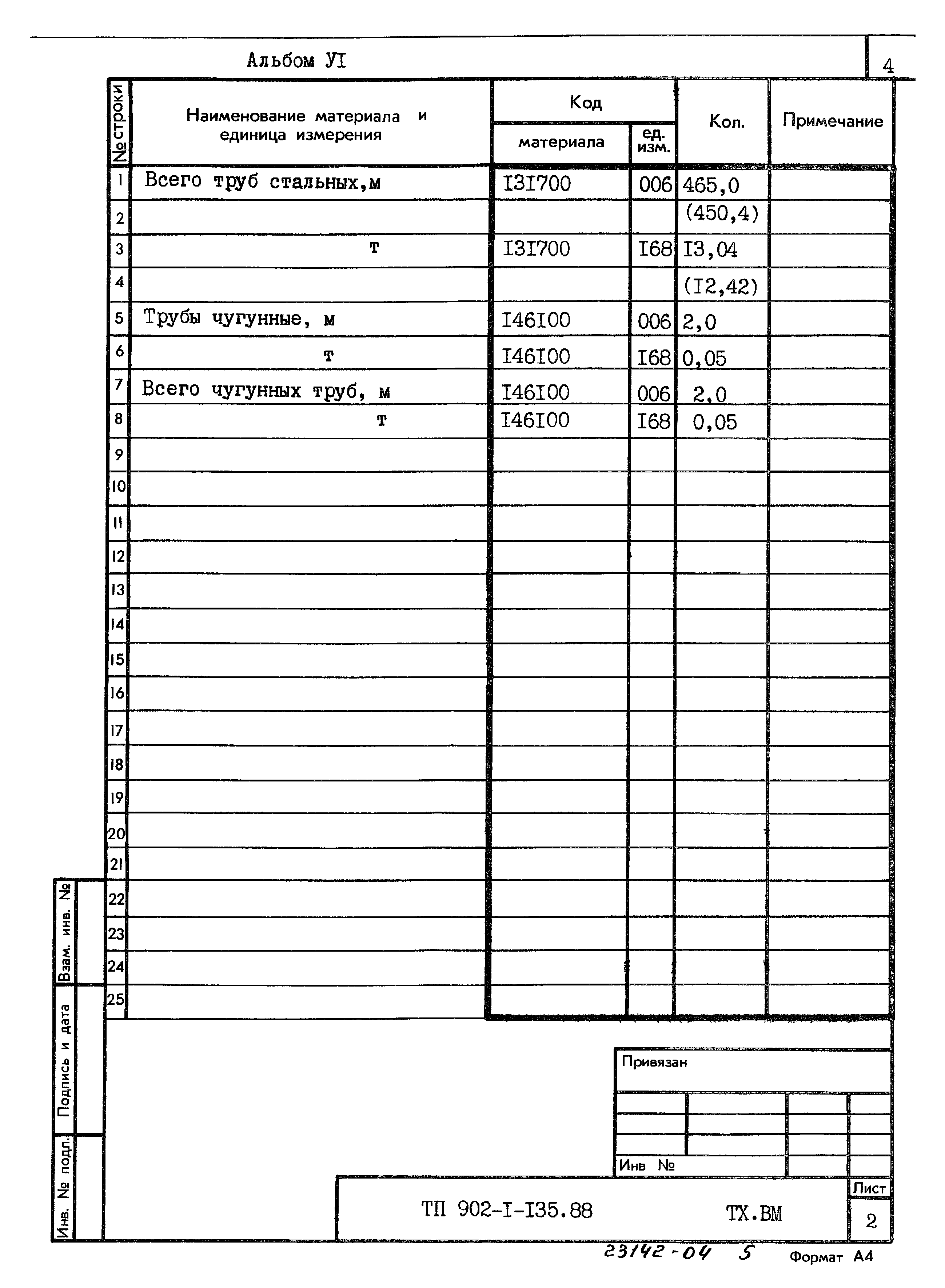Типовой проект 902-1-135.88