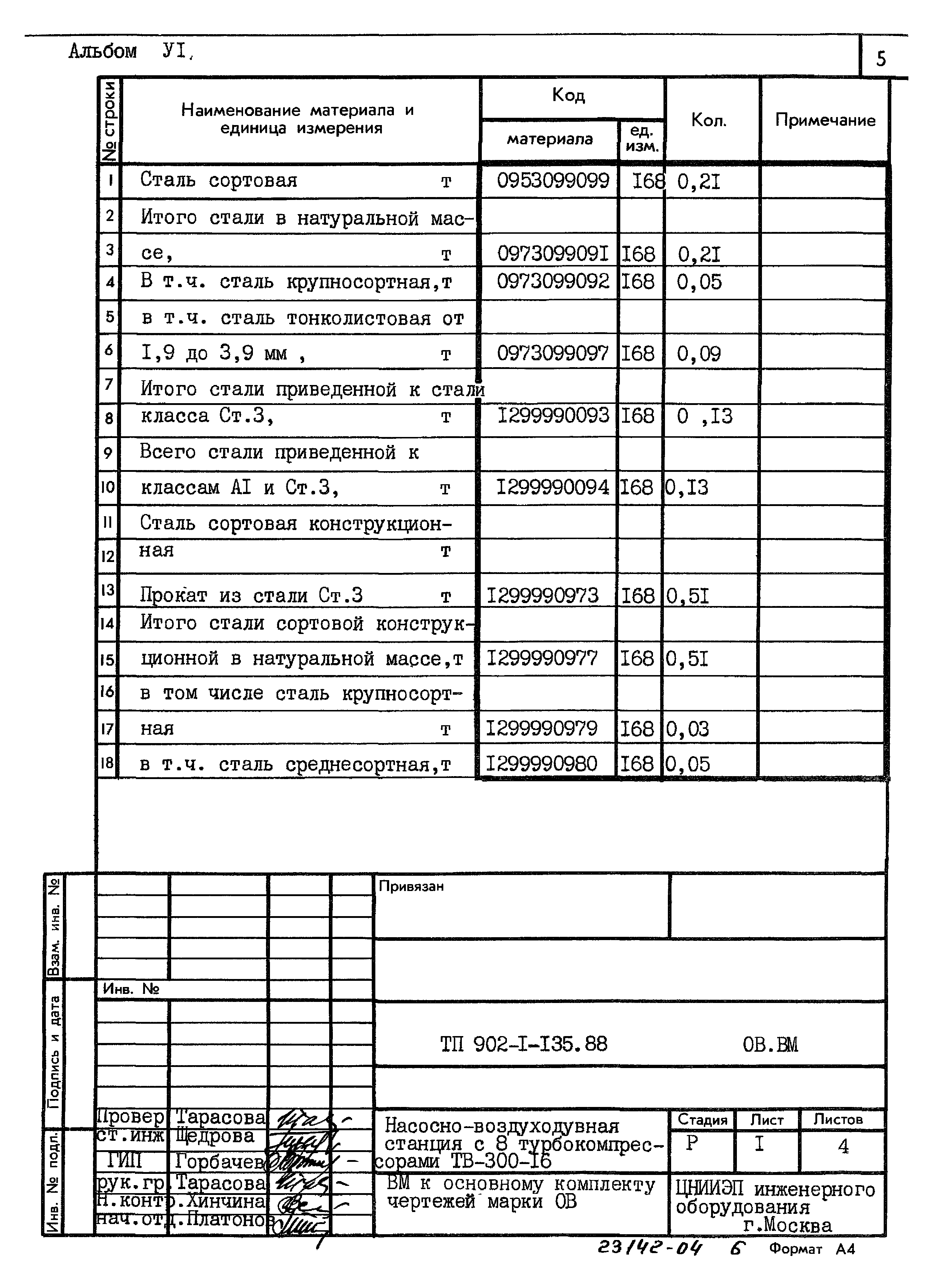 Типовой проект 902-1-135.88