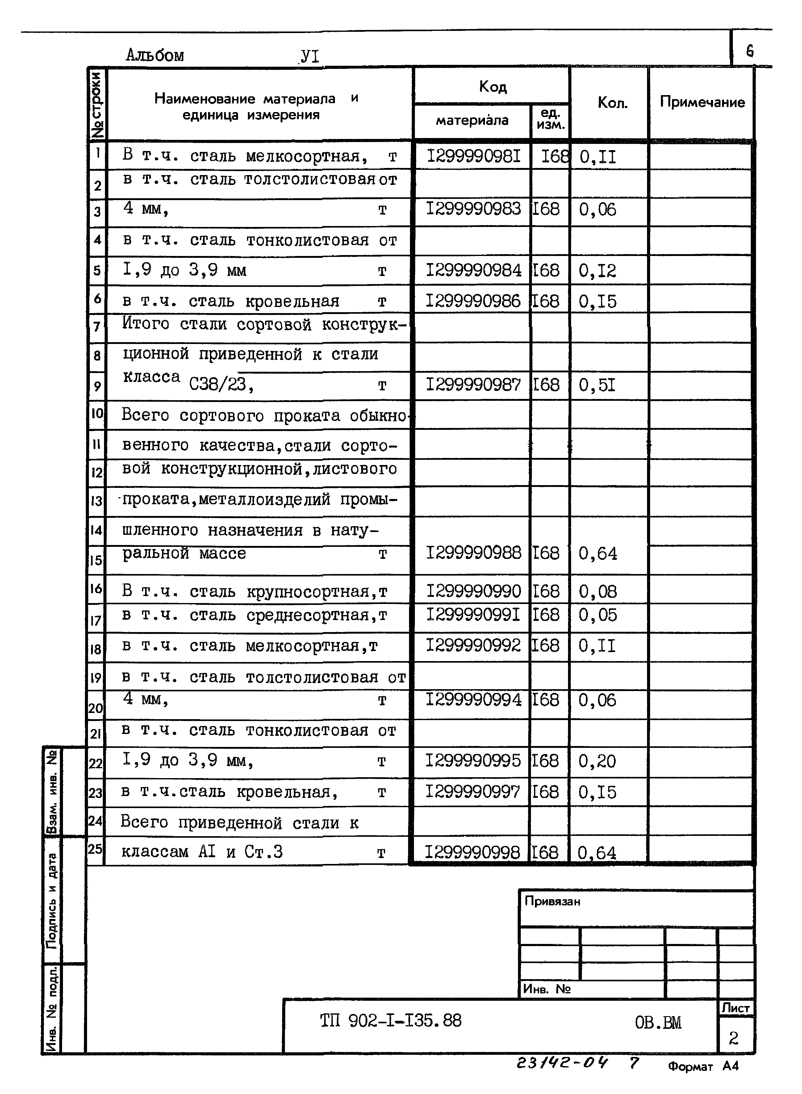 Типовой проект 902-1-135.88