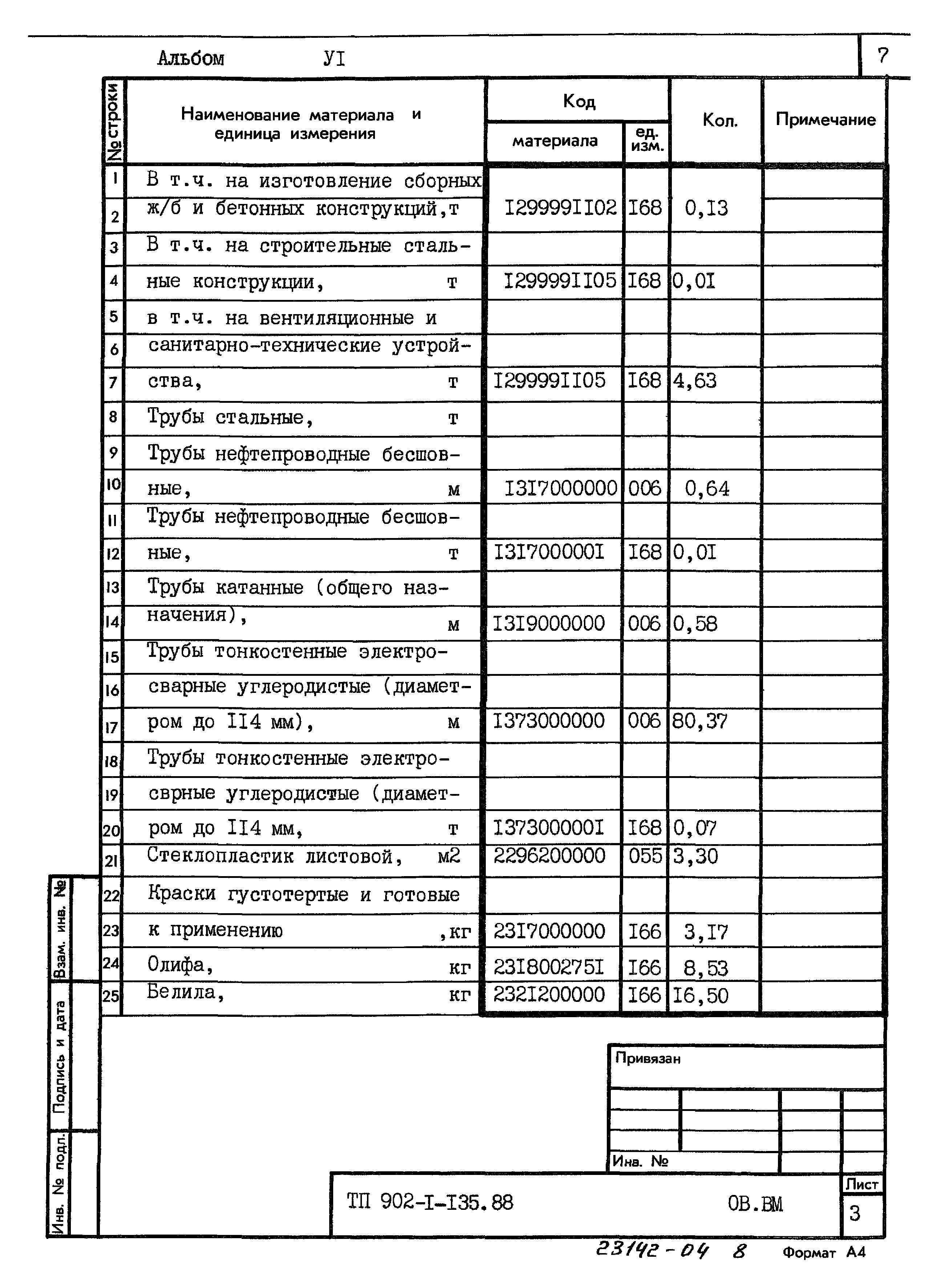 Типовой проект 902-1-135.88