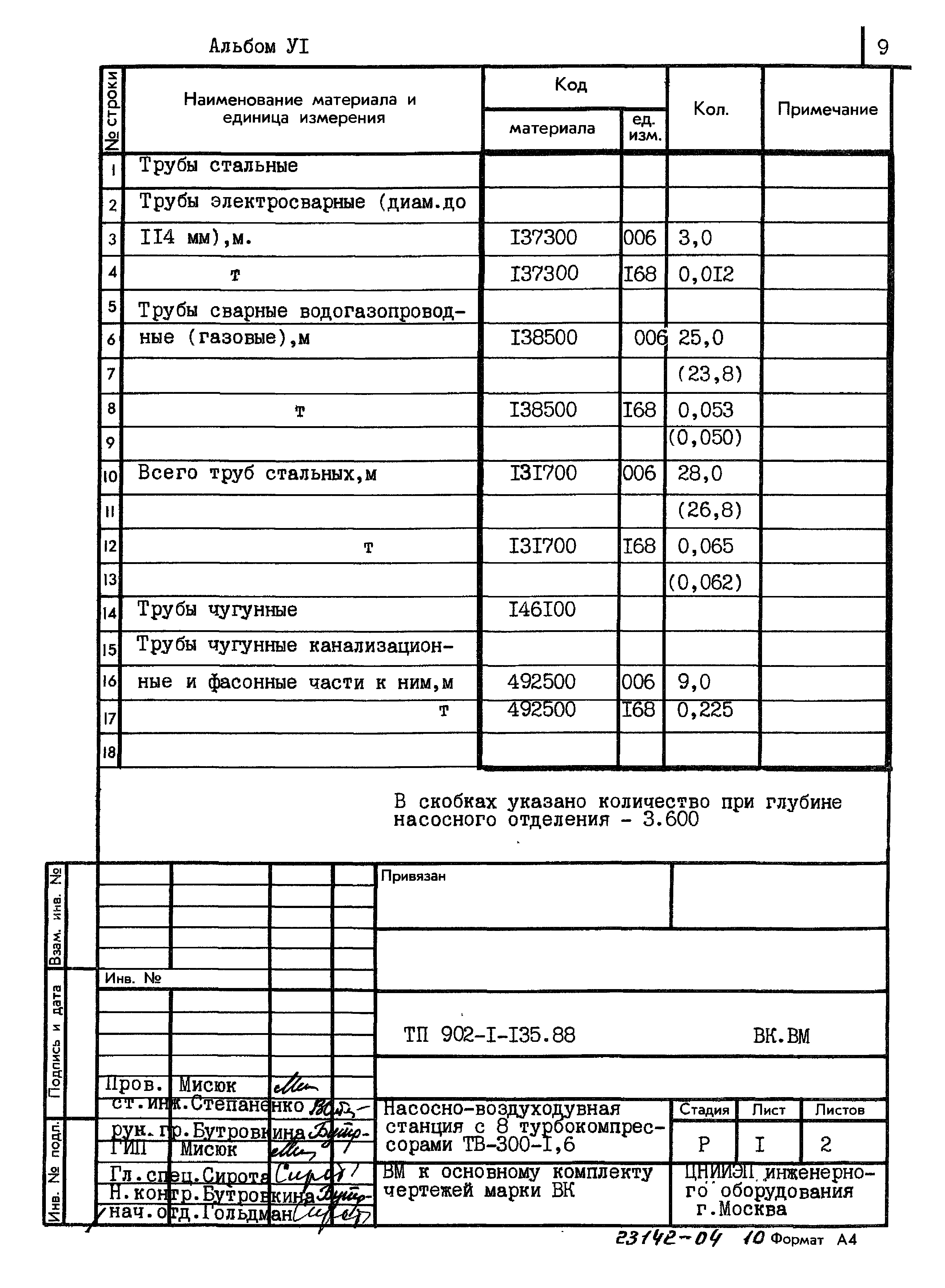 Типовой проект 902-1-135.88