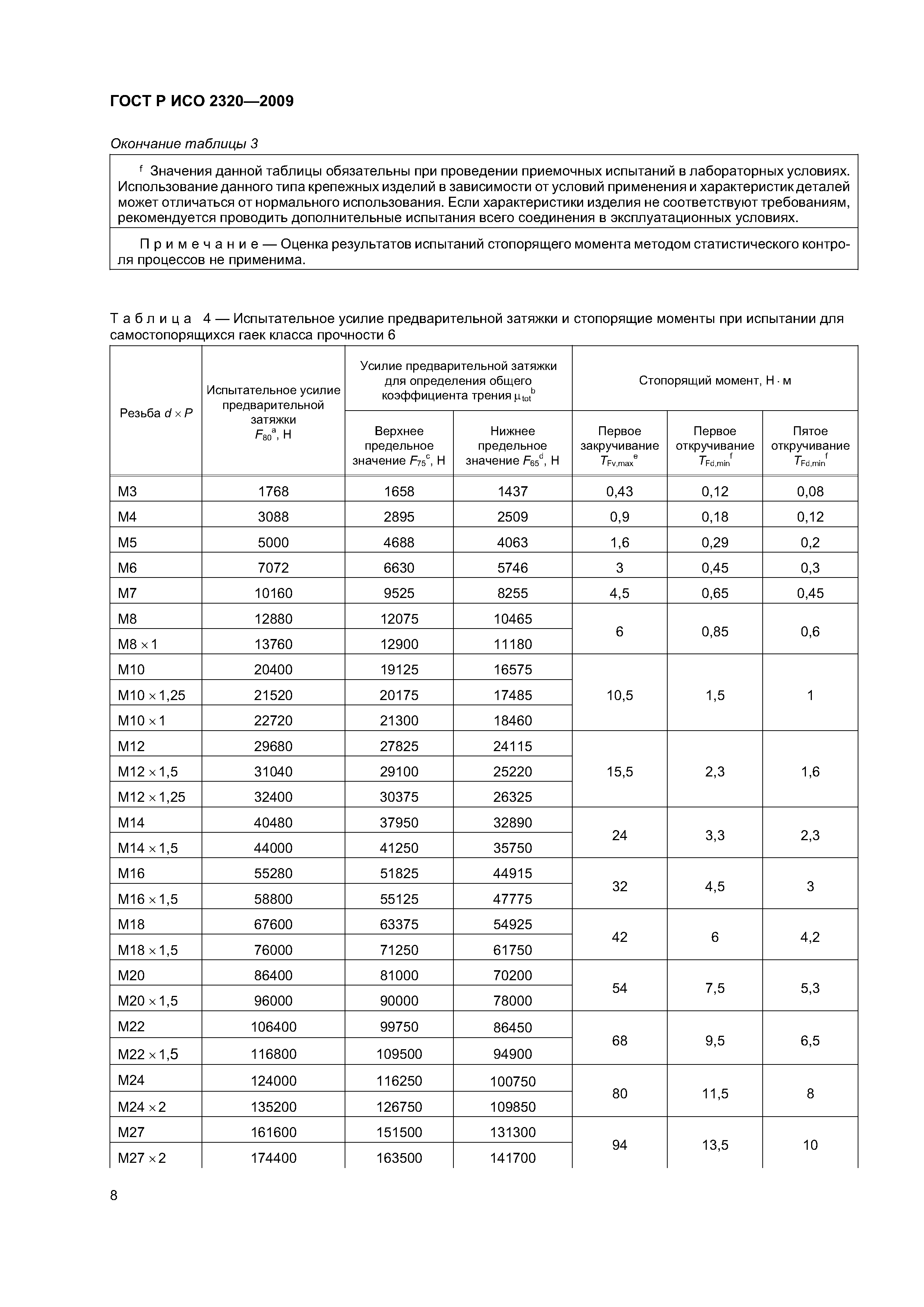 ГОСТ Р ИСО 2320-2009