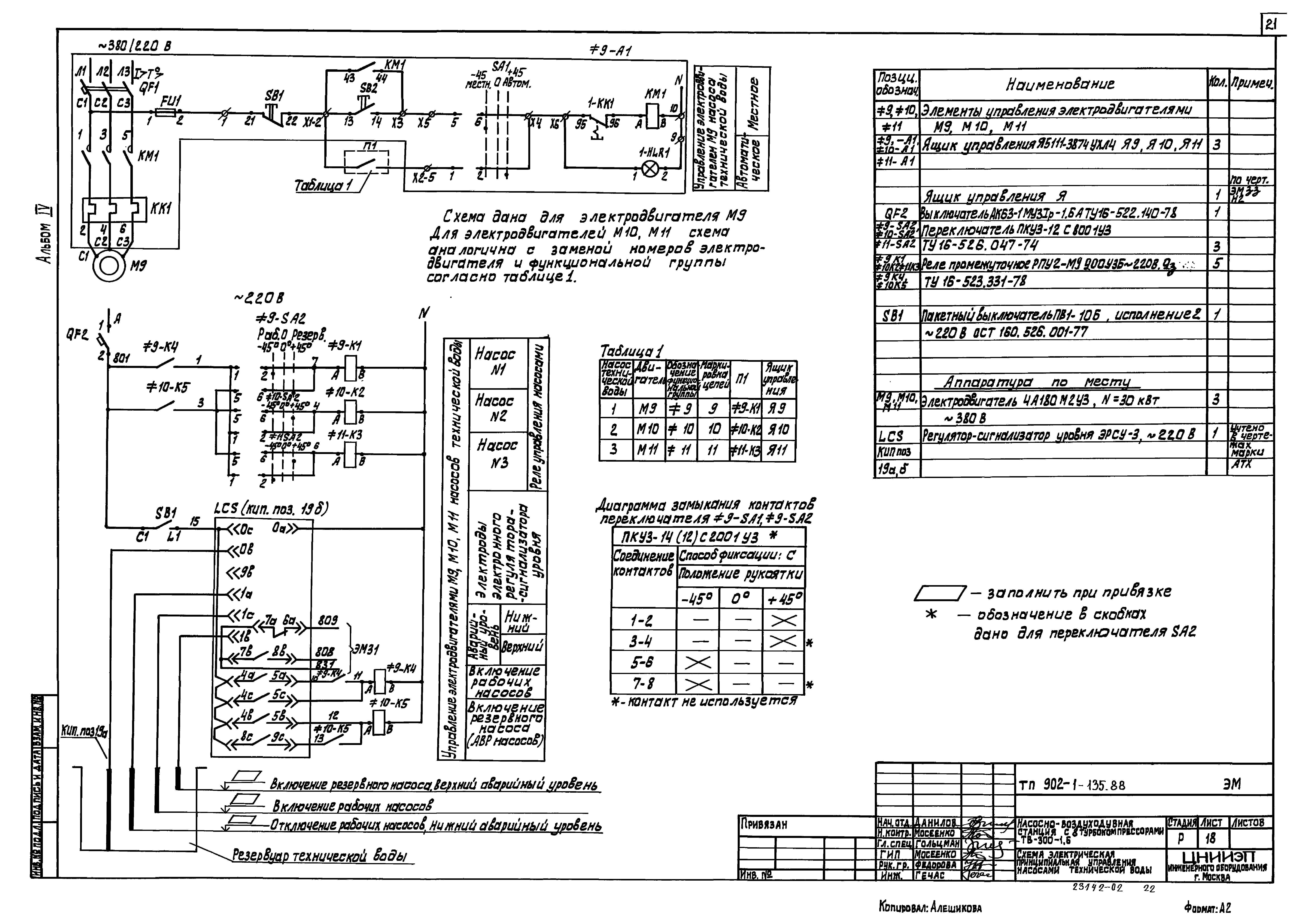 Типовой проект 902-1-135.88