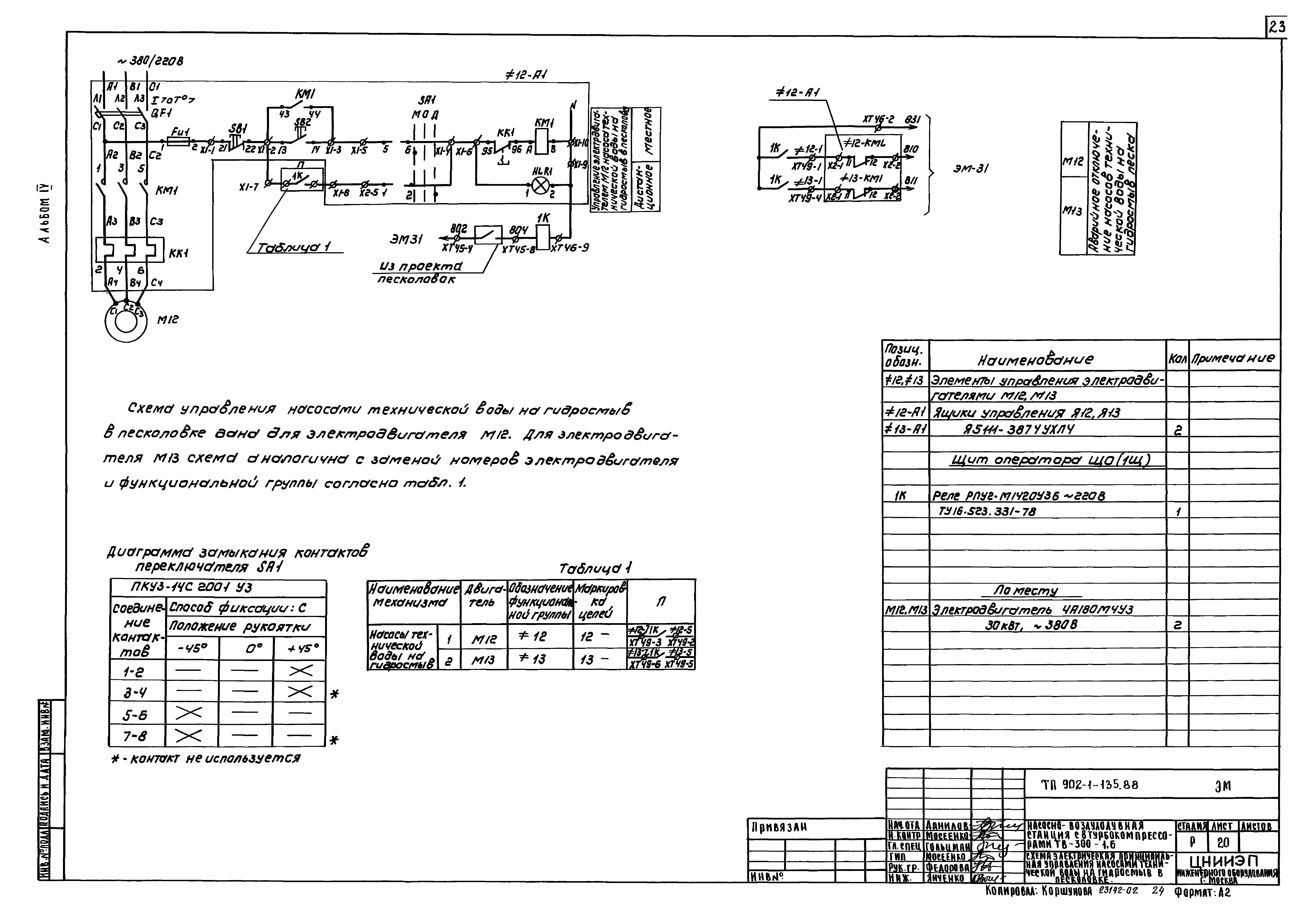 Типовой проект 902-1-135.88
