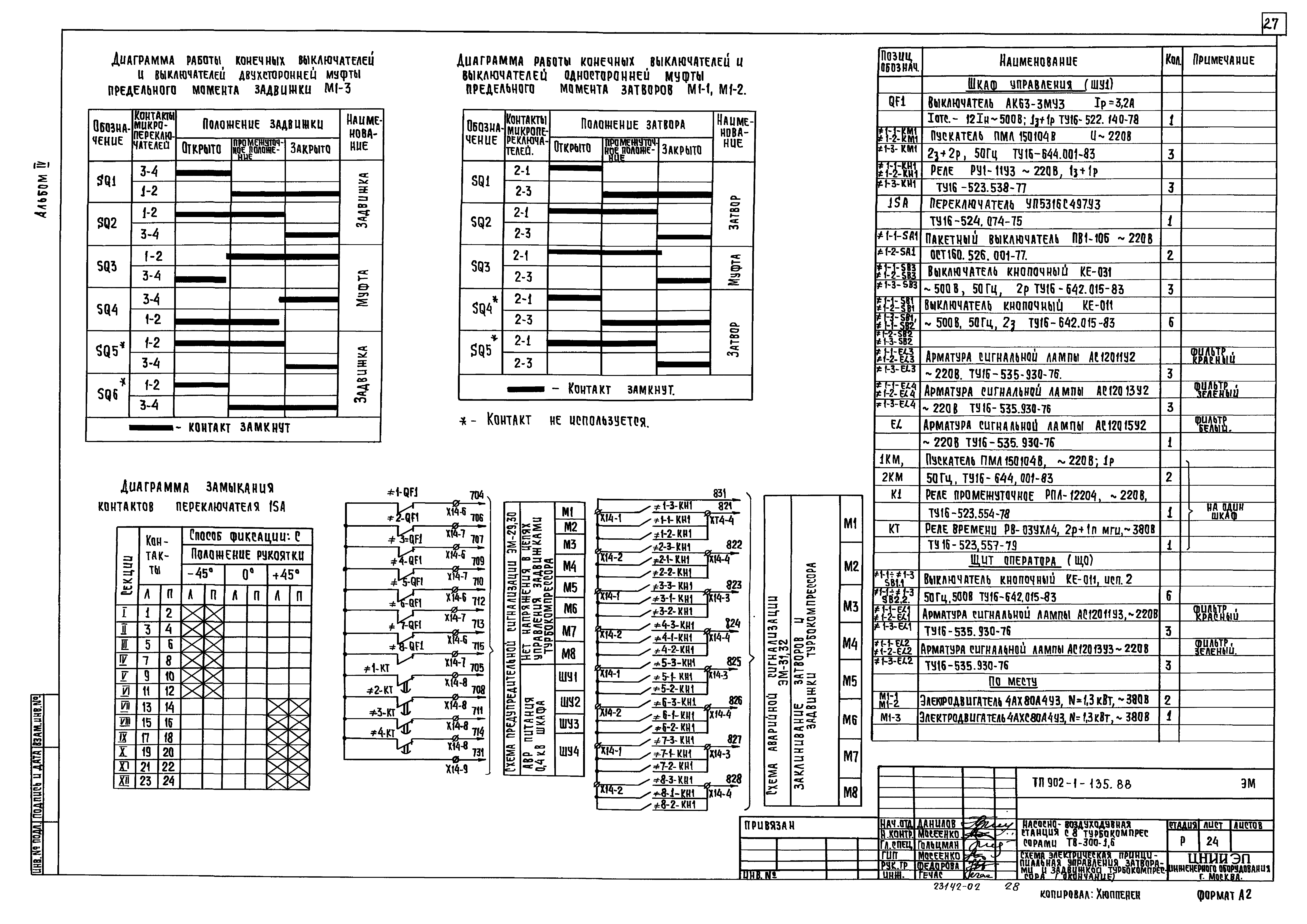Типовой проект 902-1-135.88