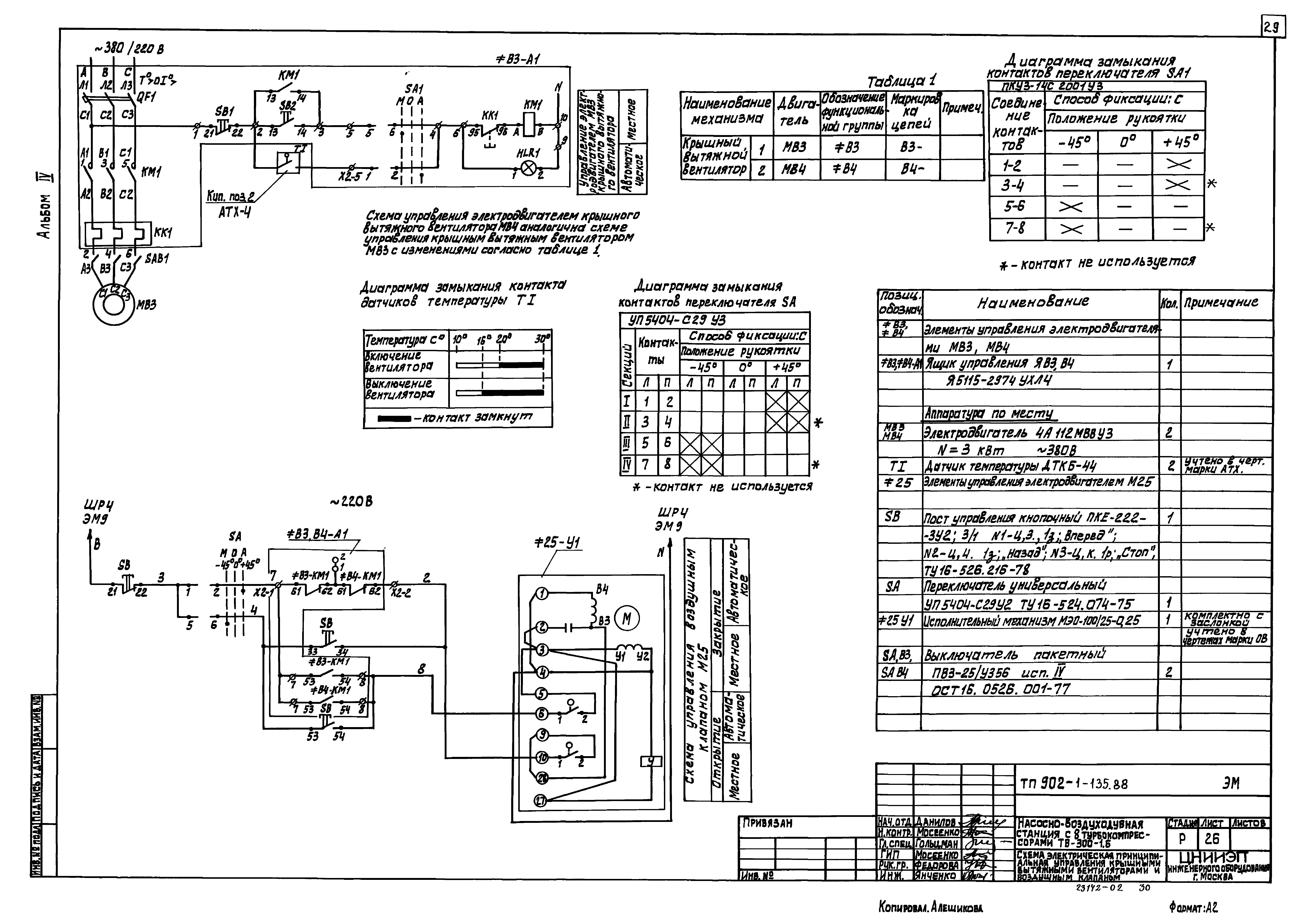 Типовой проект 902-1-135.88