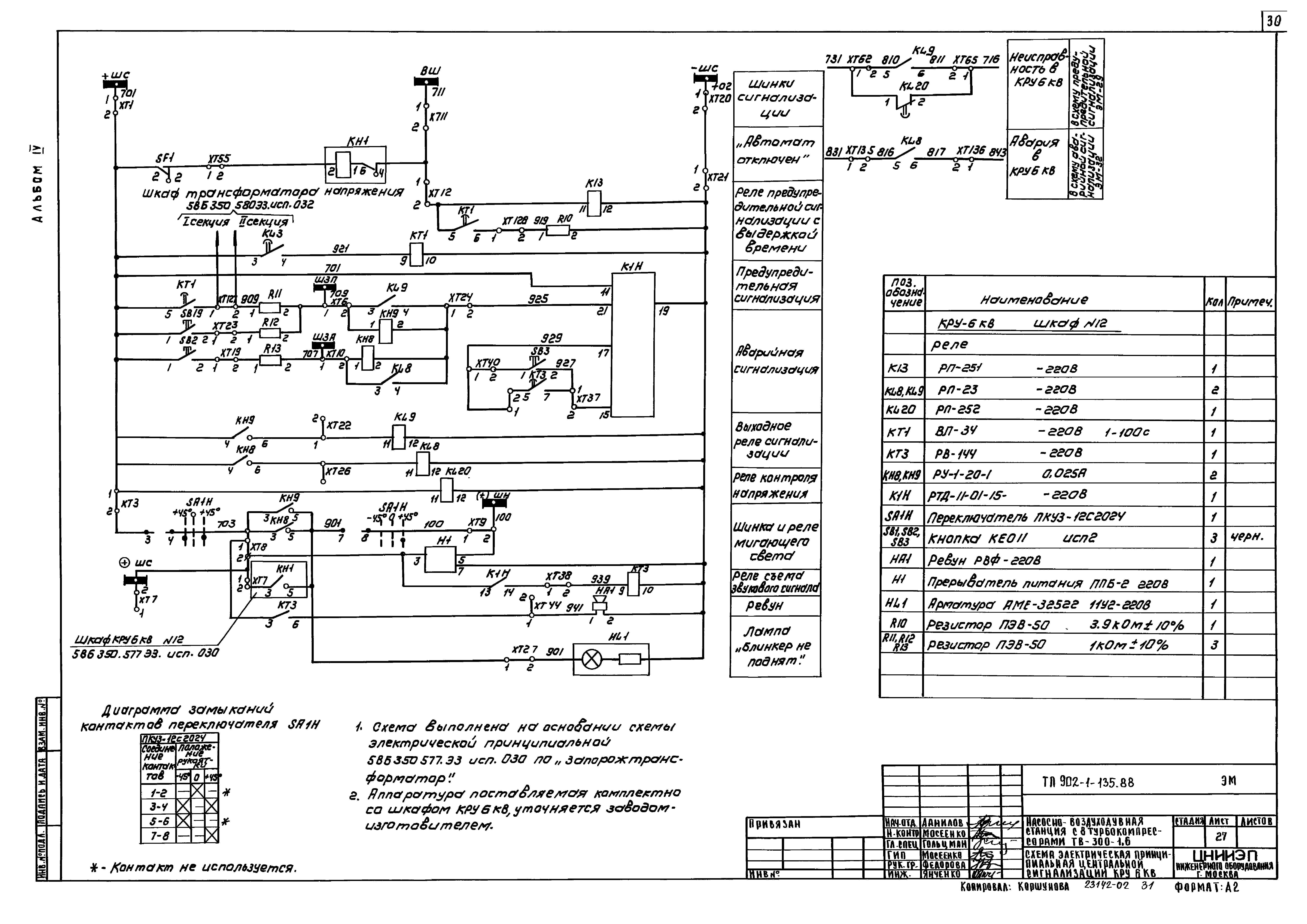 Типовой проект 902-1-135.88
