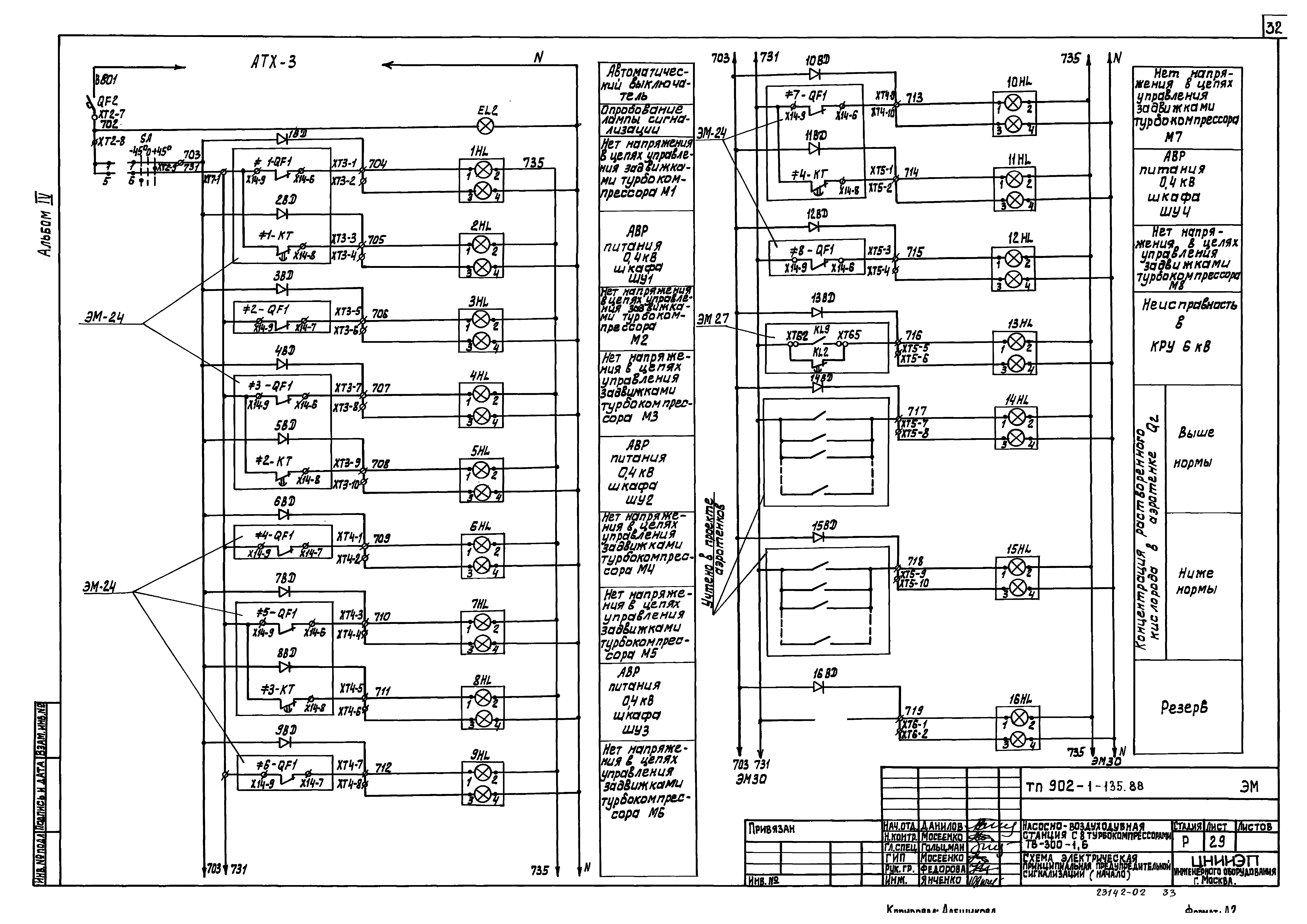 Типовой проект 902-1-135.88