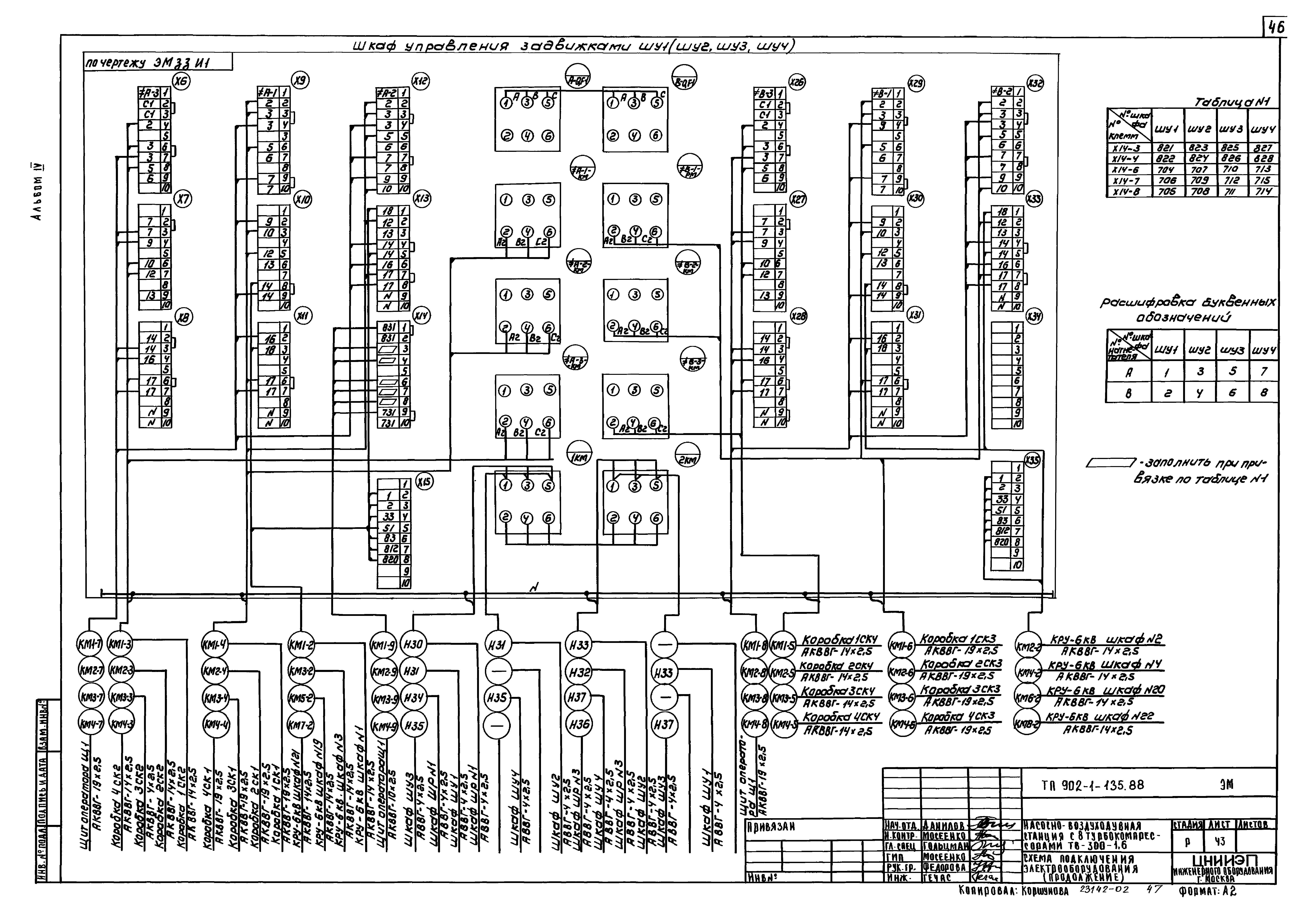 Типовой проект 902-1-135.88