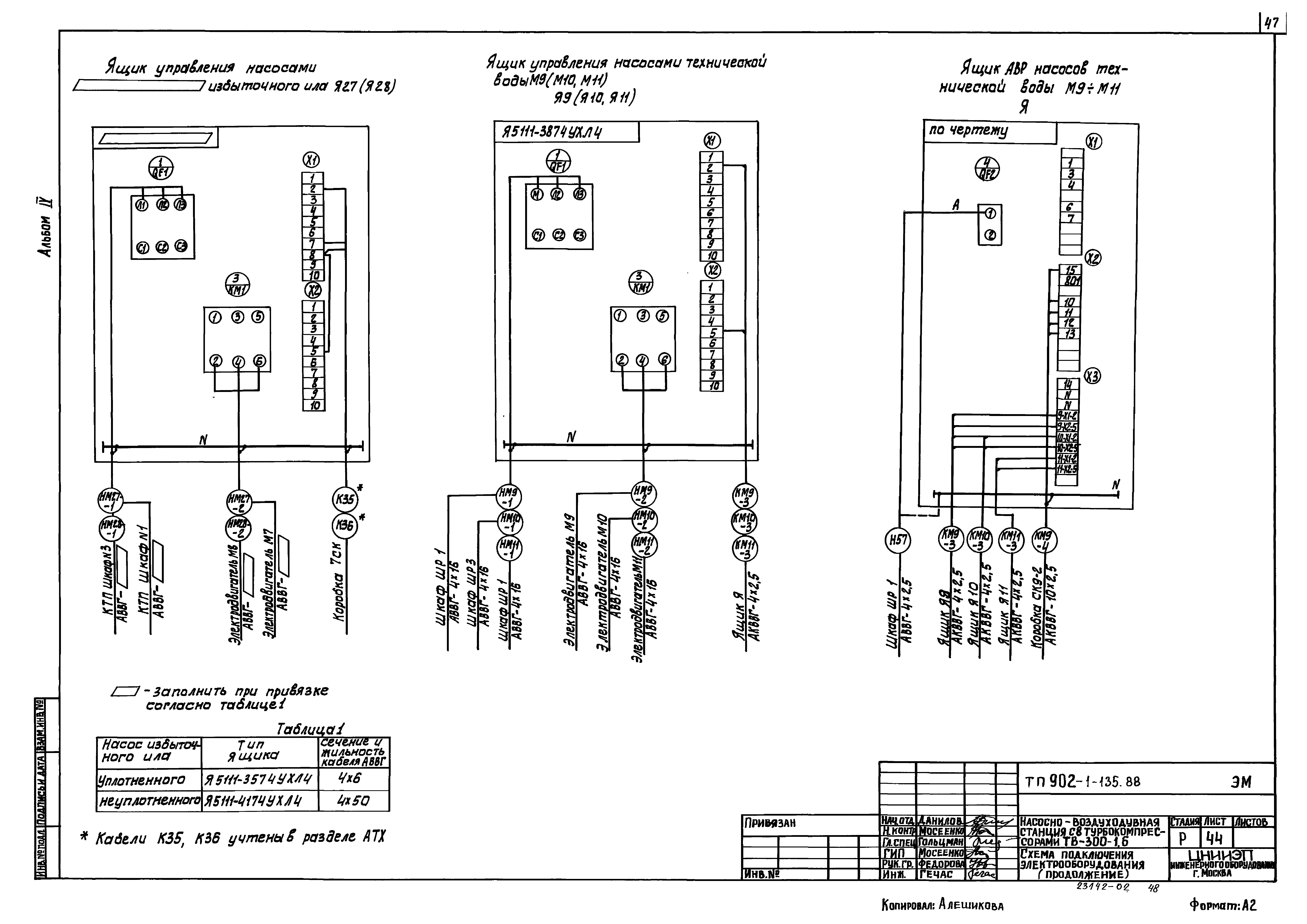 Типовой проект 902-1-135.88