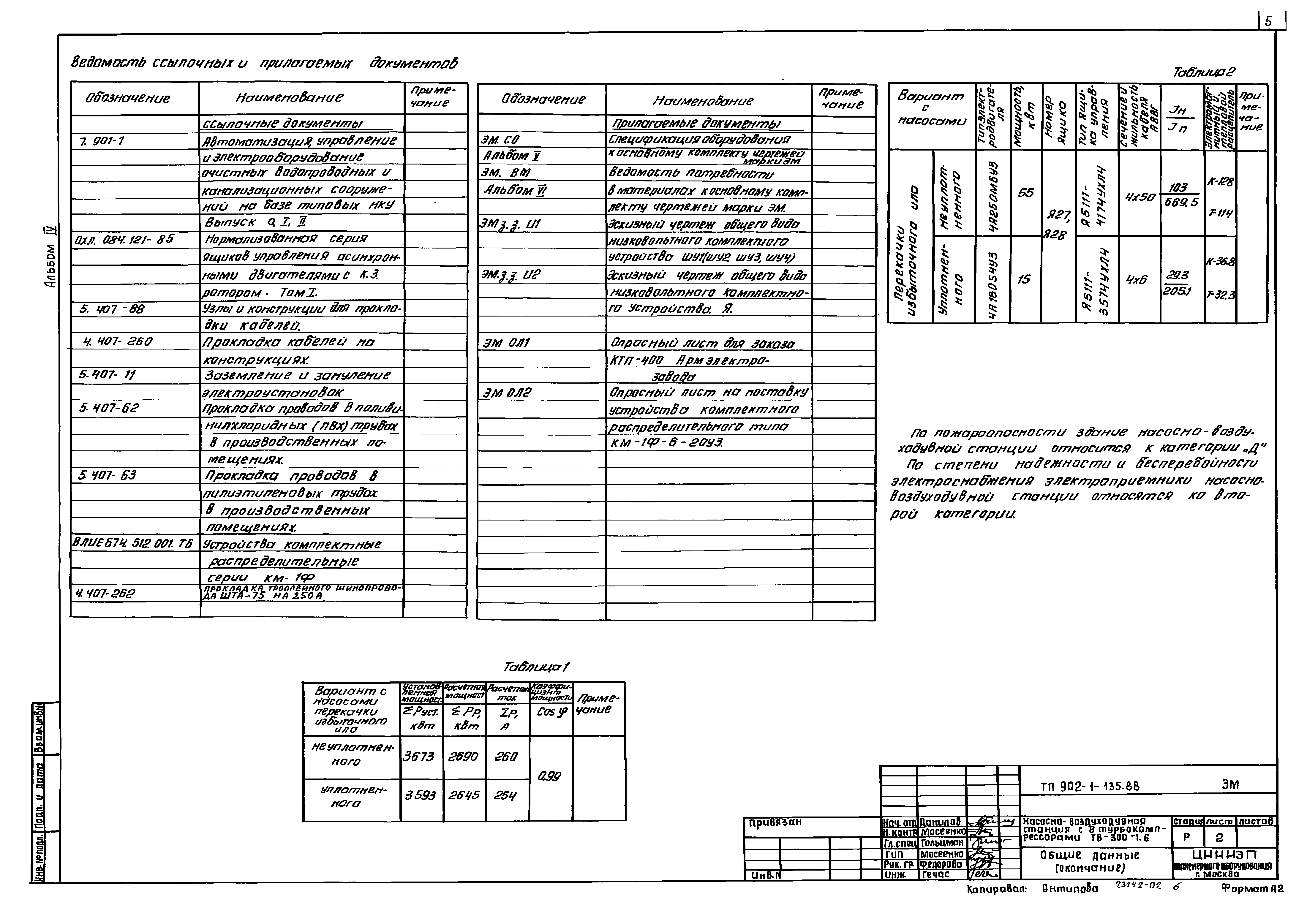 Типовой проект 902-1-135.88