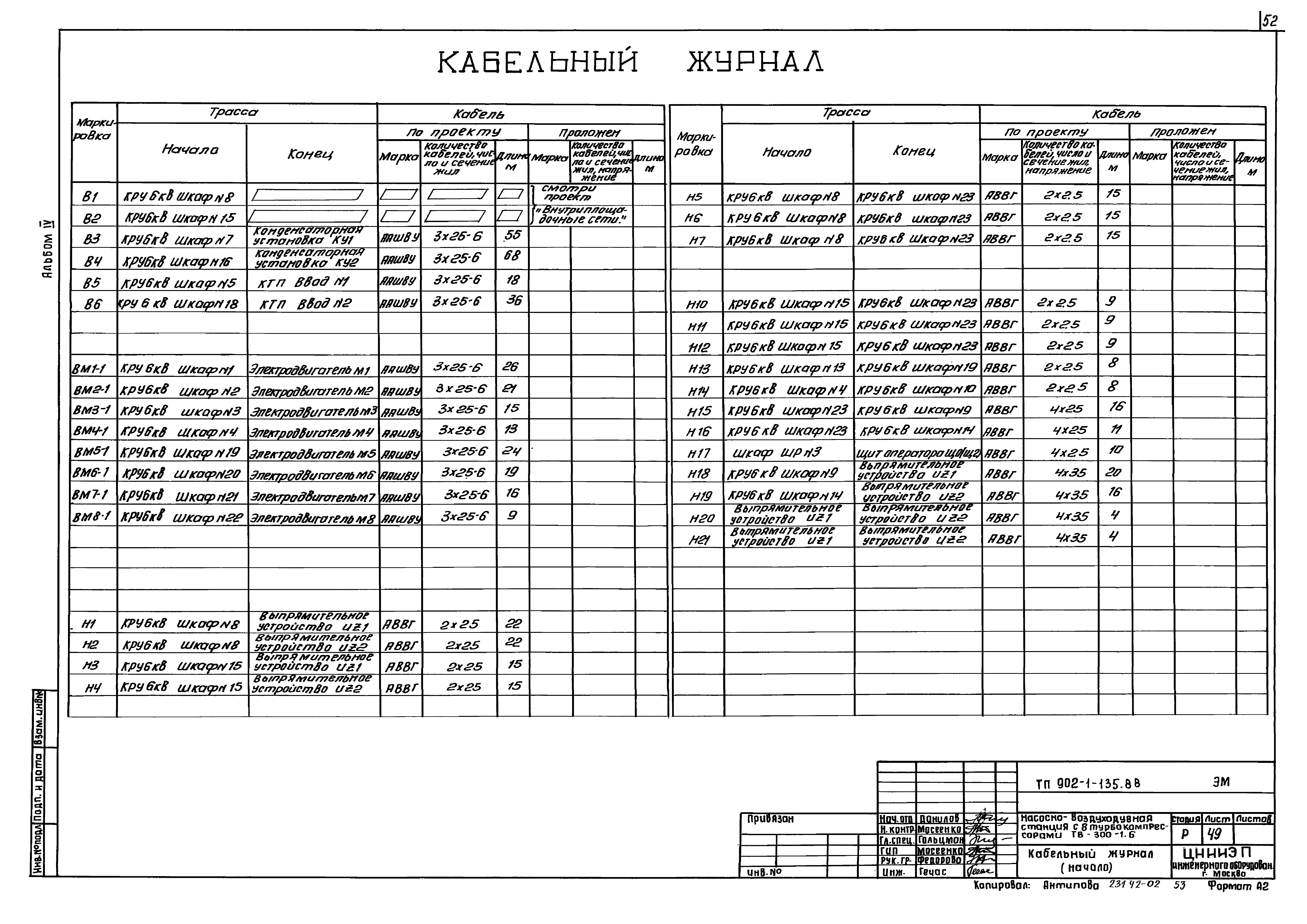 Типовой проект 902-1-135.88
