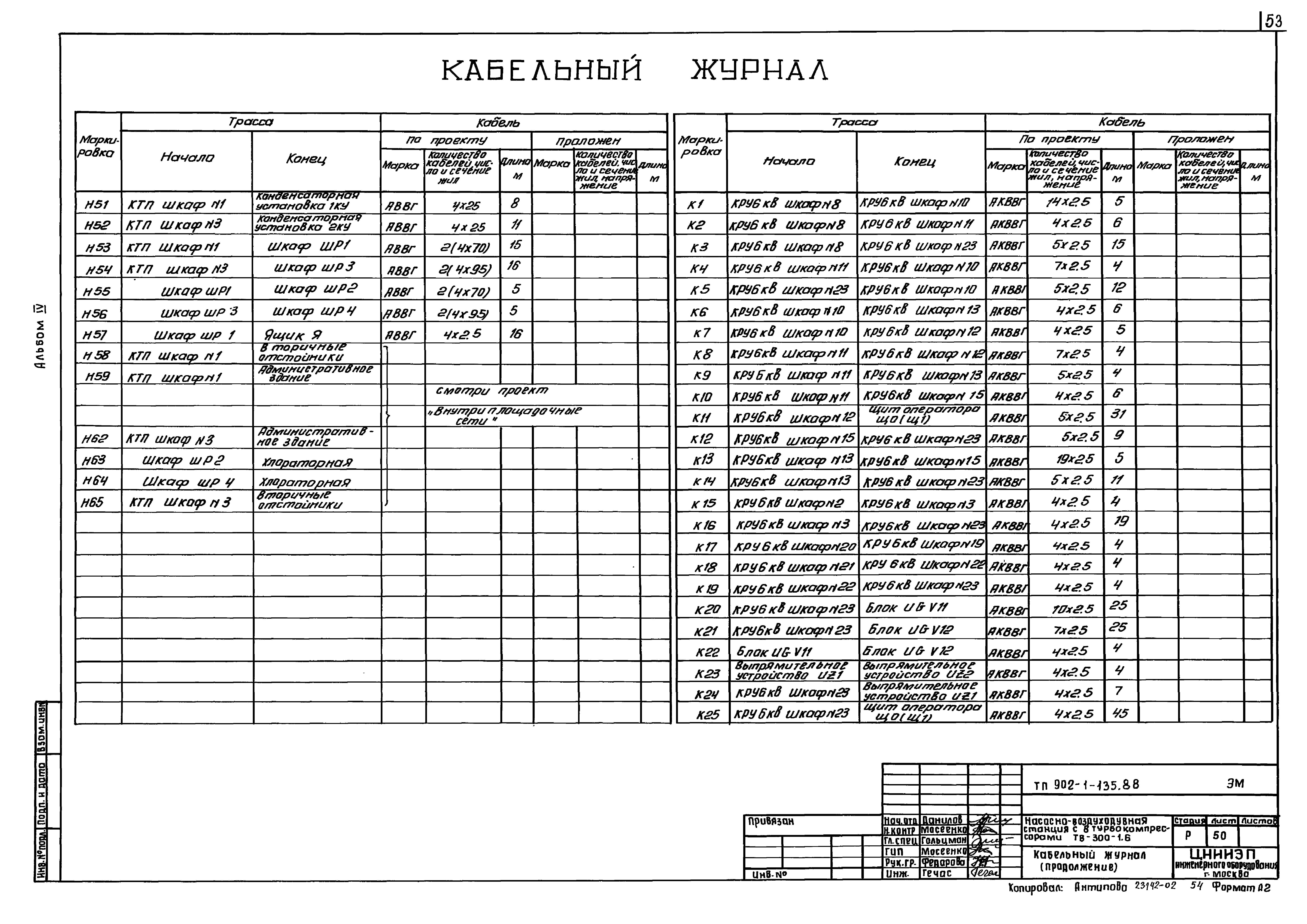 Типовой проект 902-1-135.88