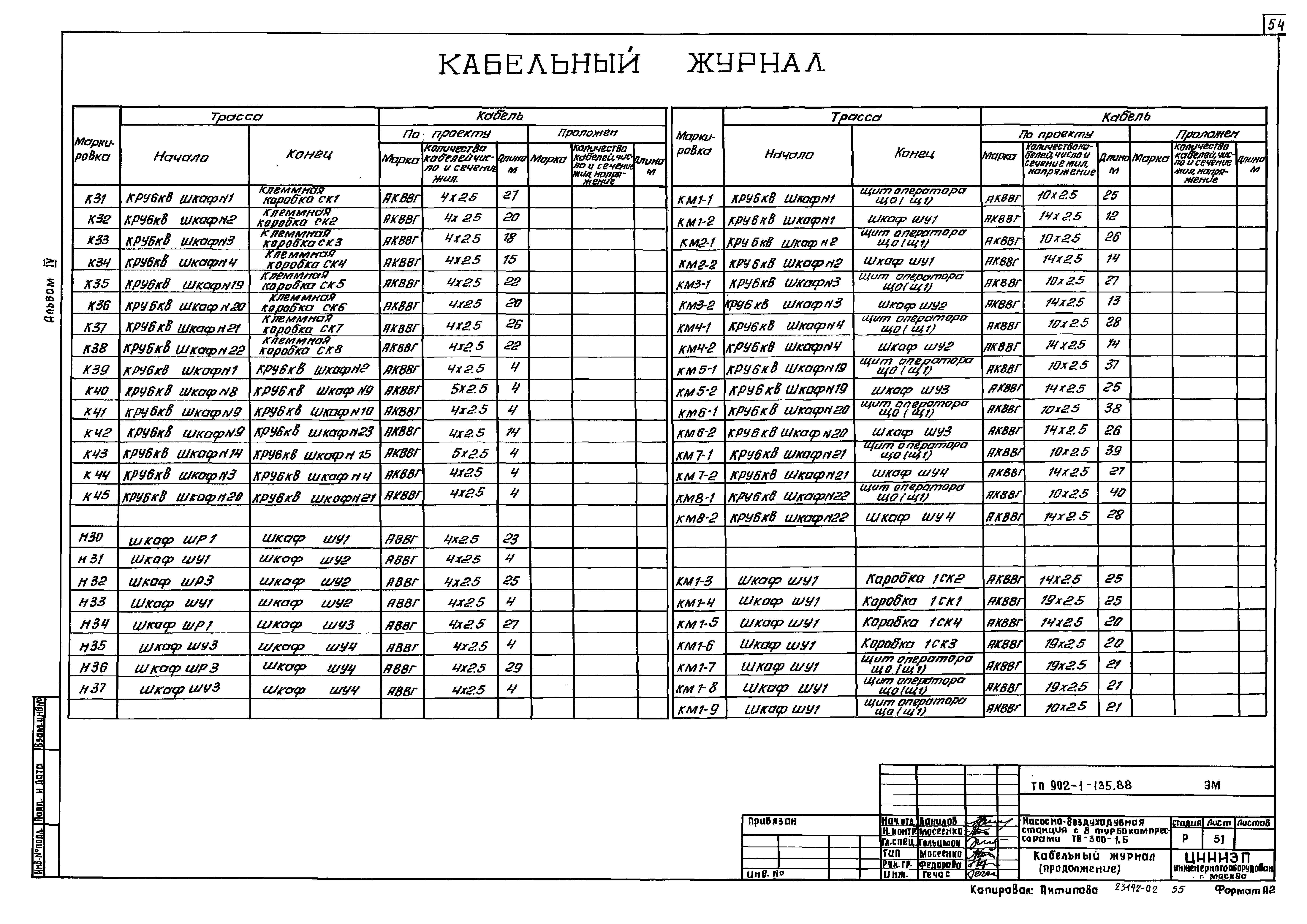 Типовой проект 902-1-135.88