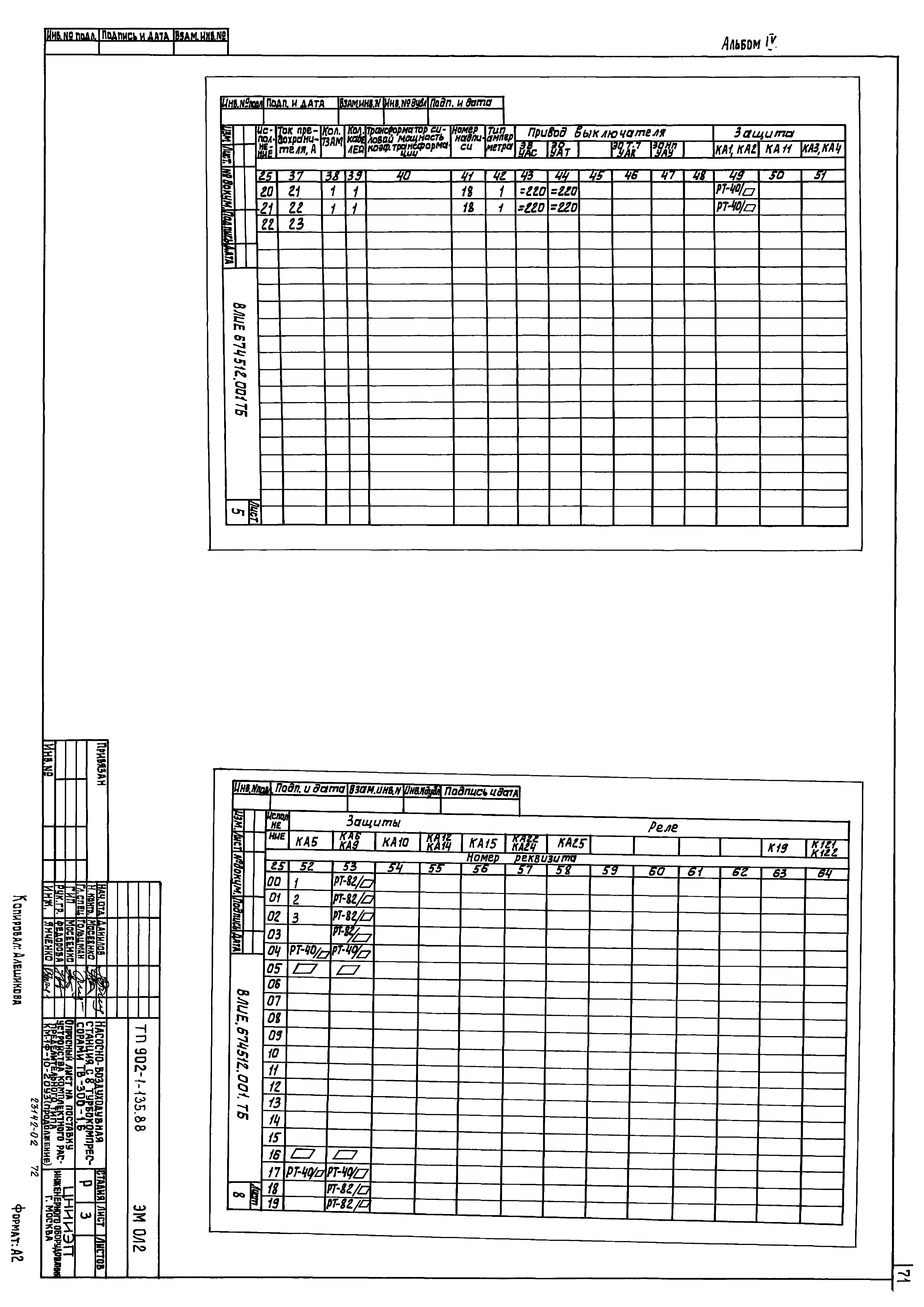 Типовой проект 902-1-135.88