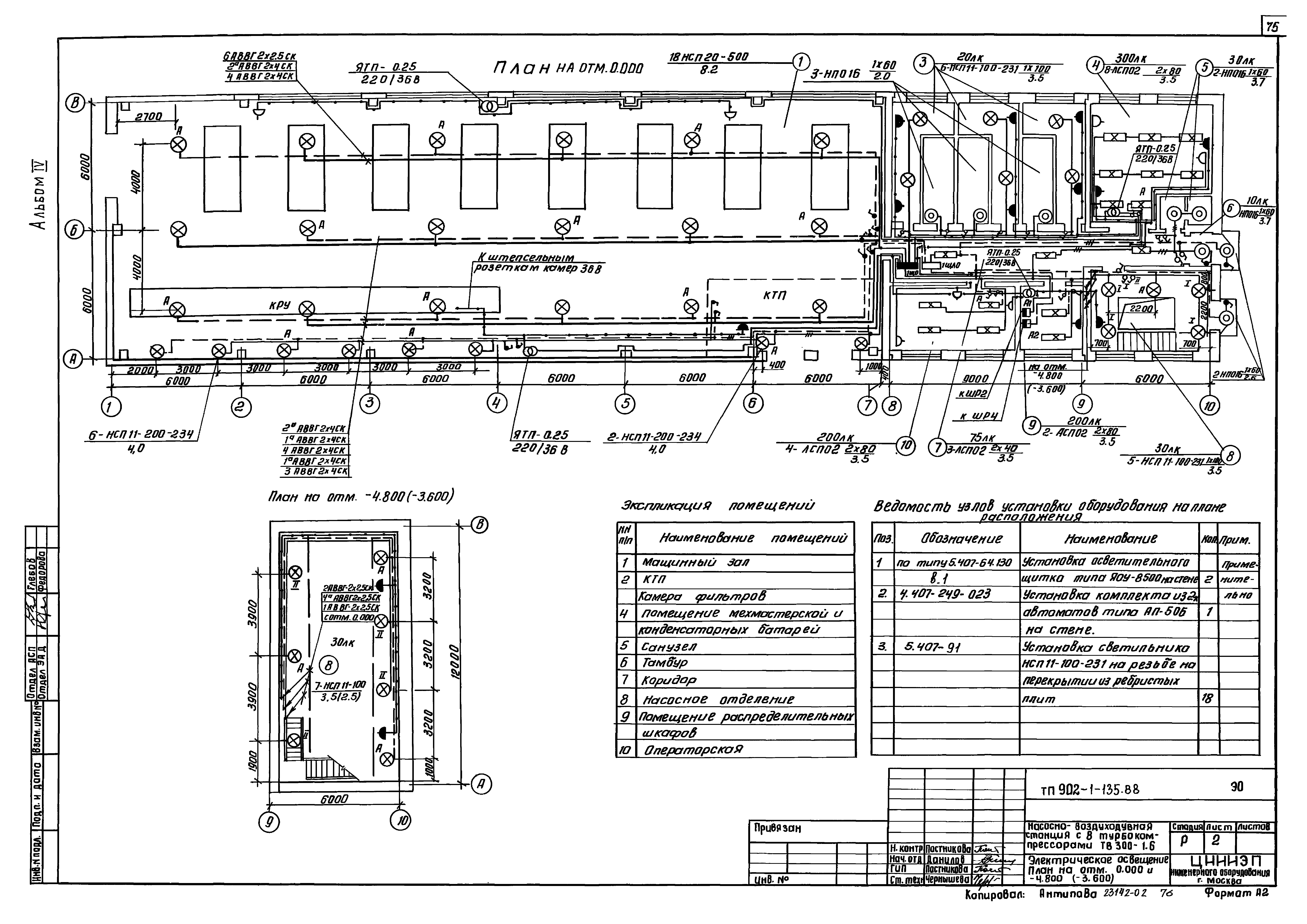 Типовой проект 902-1-135.88