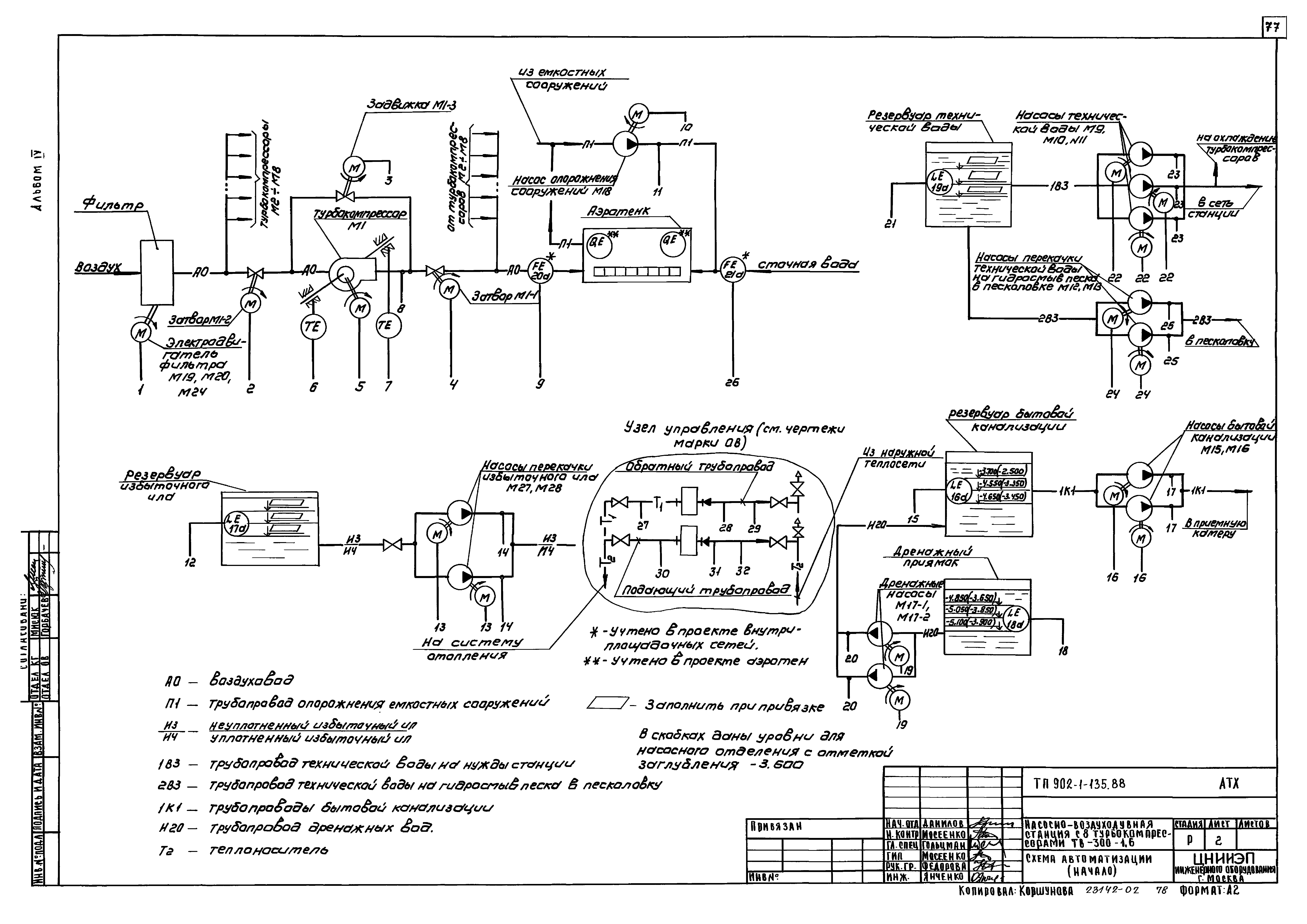 Типовой проект 902-1-135.88