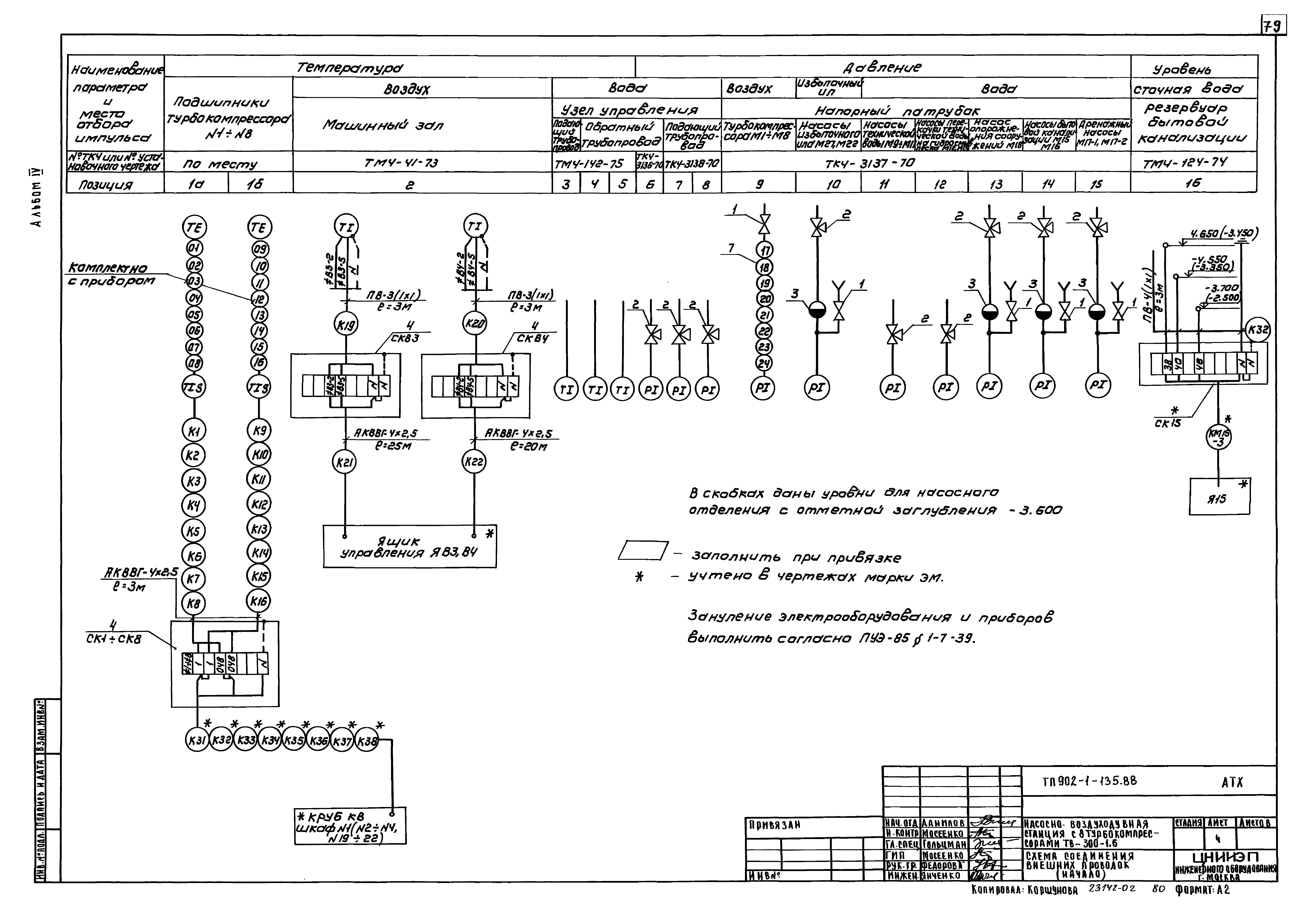 Типовой проект 902-1-135.88