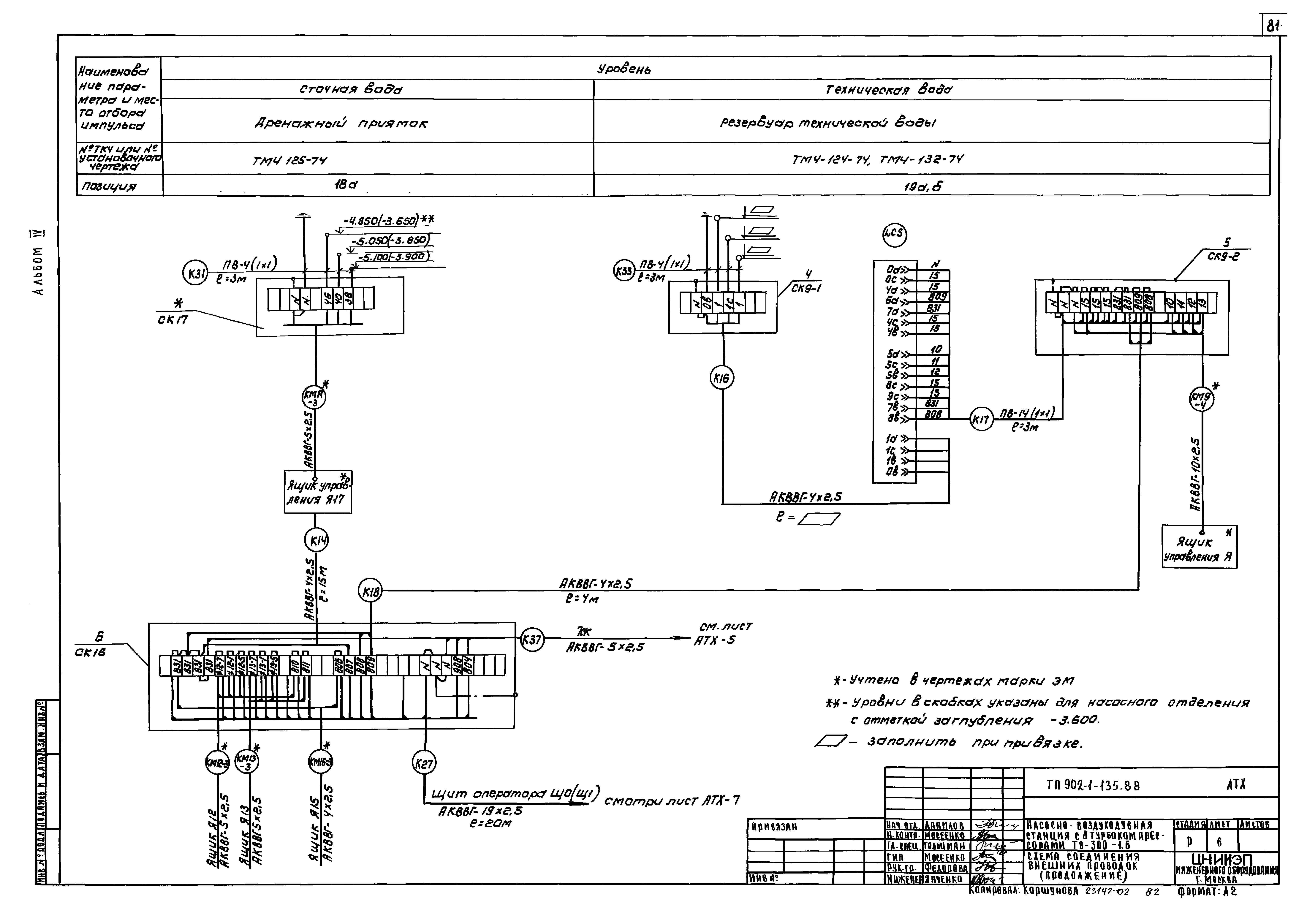 Типовой проект 902-1-135.88