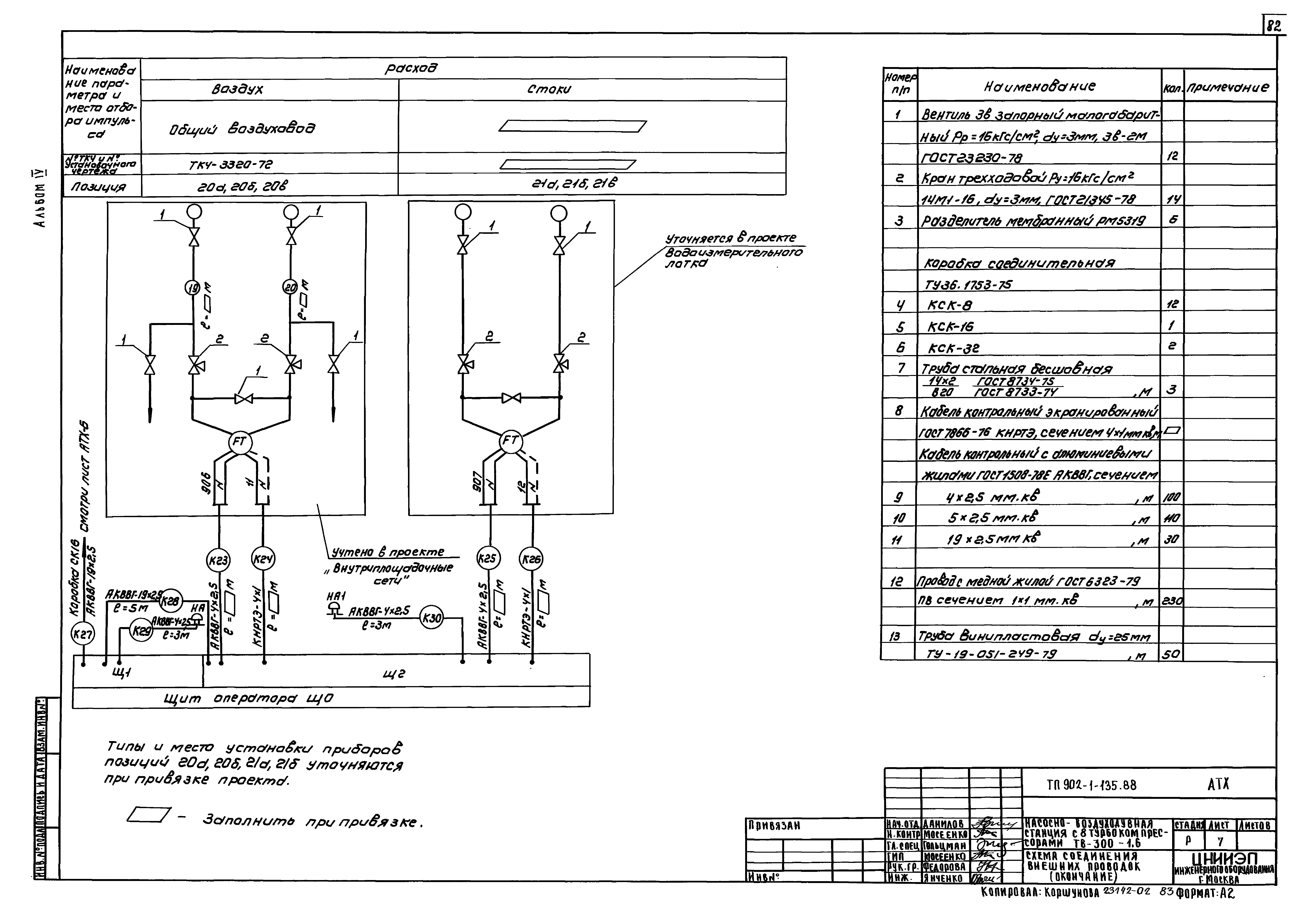 Типовой проект 902-1-135.88