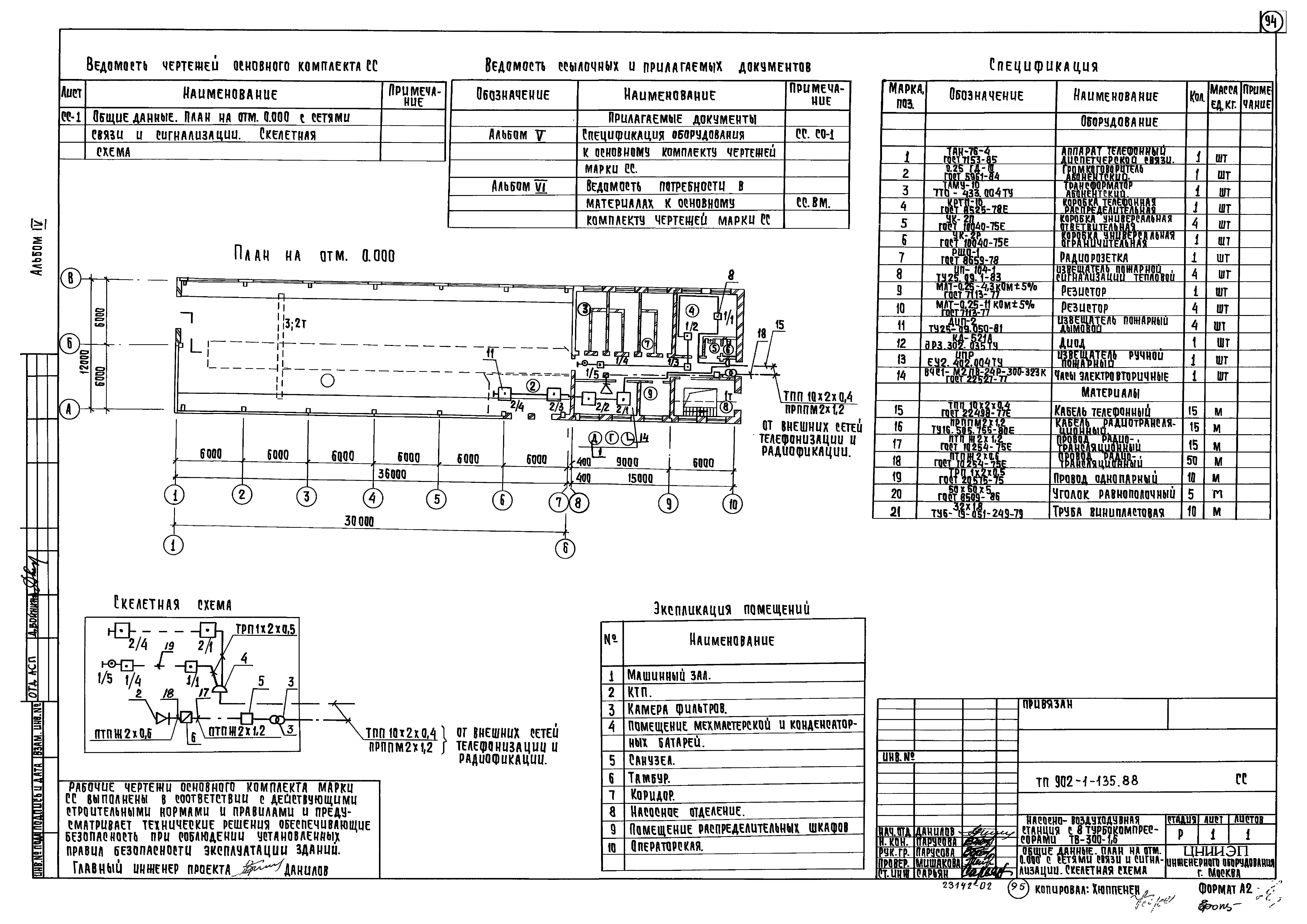 Типовой проект 902-1-135.88