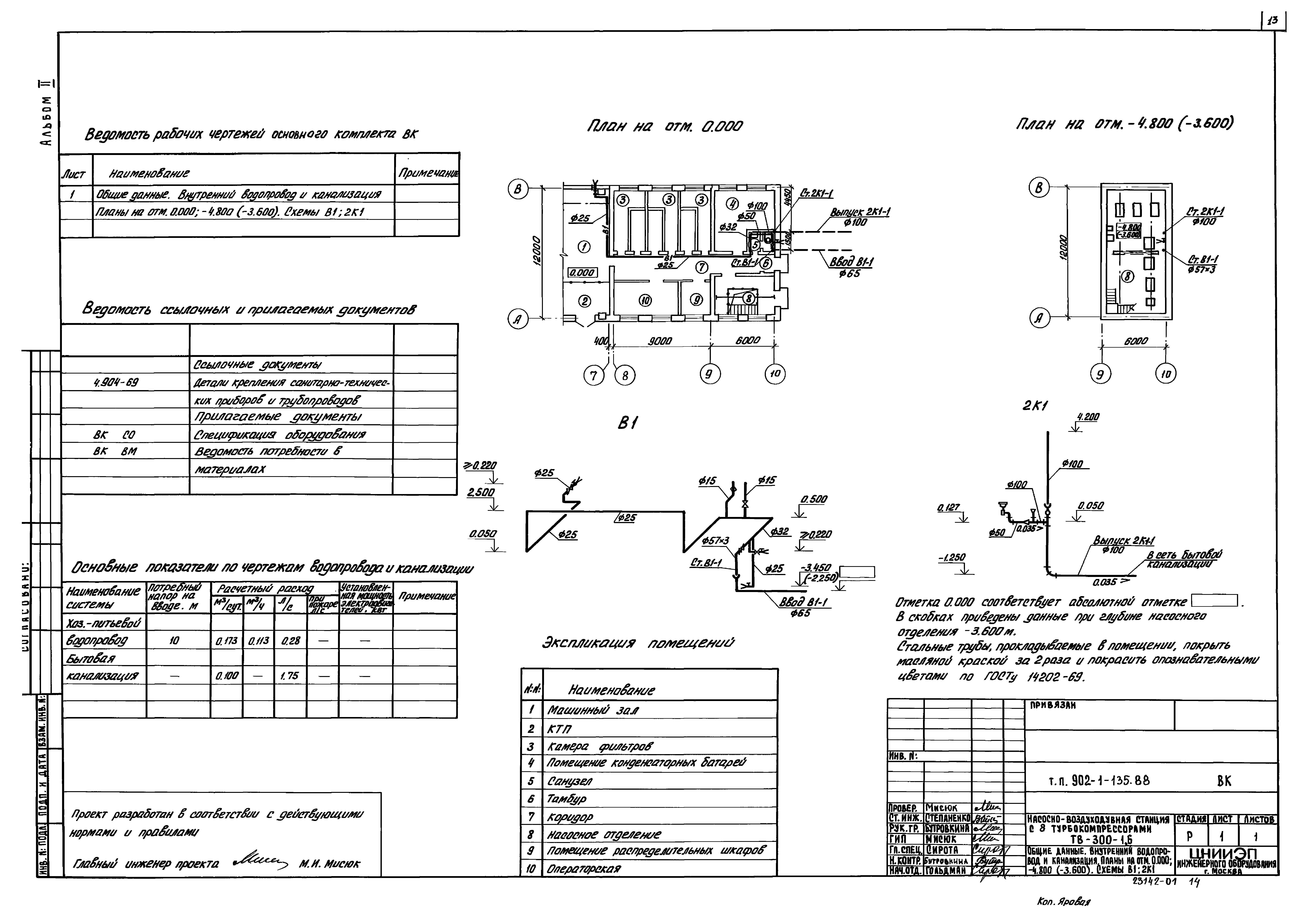 Типовой проект 902-1-135.88