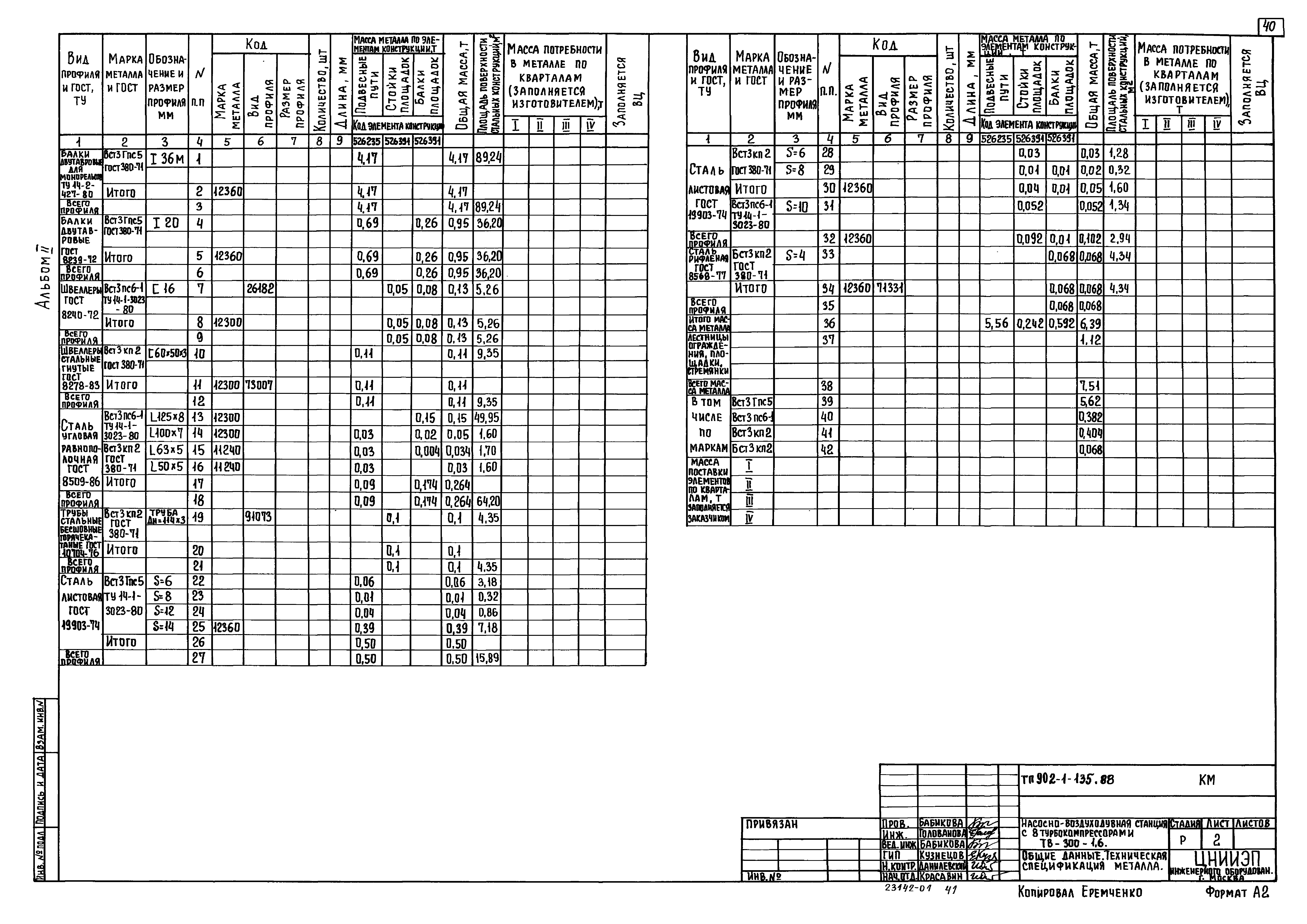 Типовой проект 902-1-135.88
