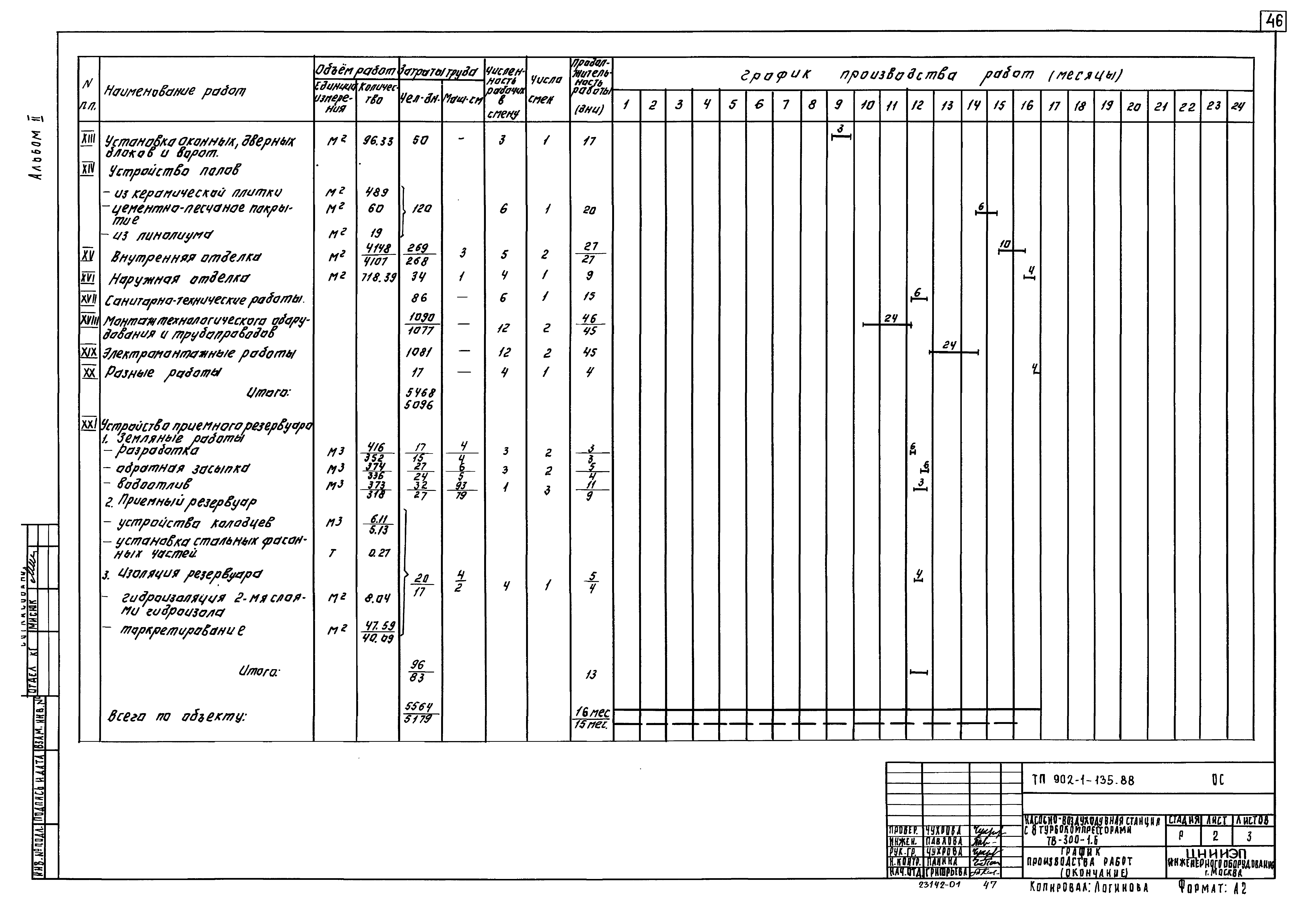 Типовой проект 902-1-135.88