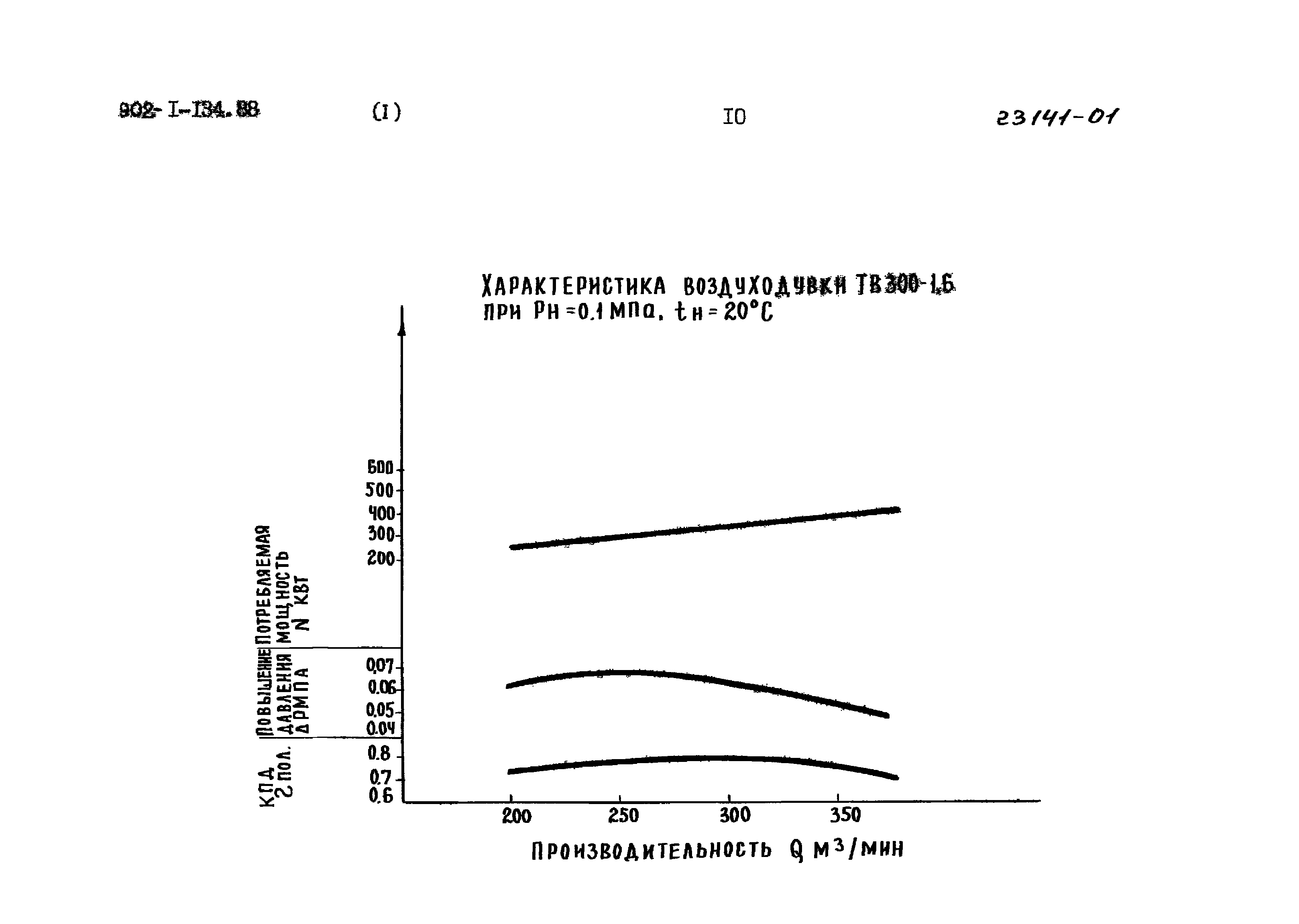 Типовой проект 902-1-135.88