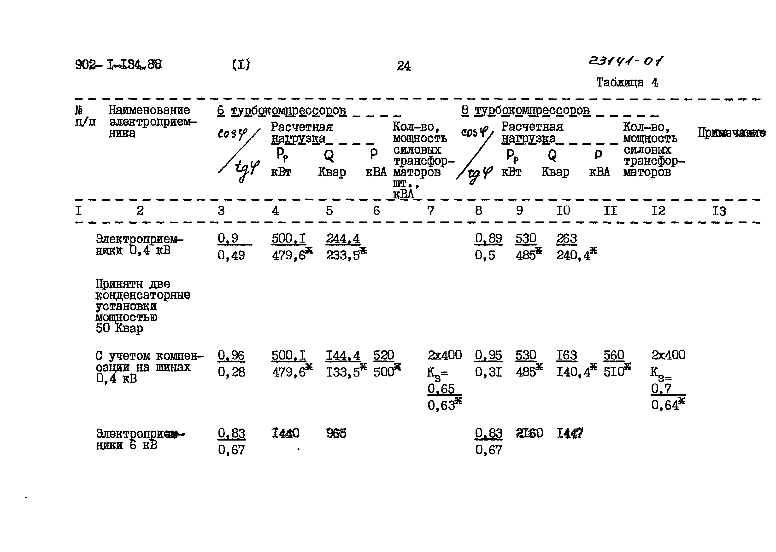 Типовой проект 902-1-135.88