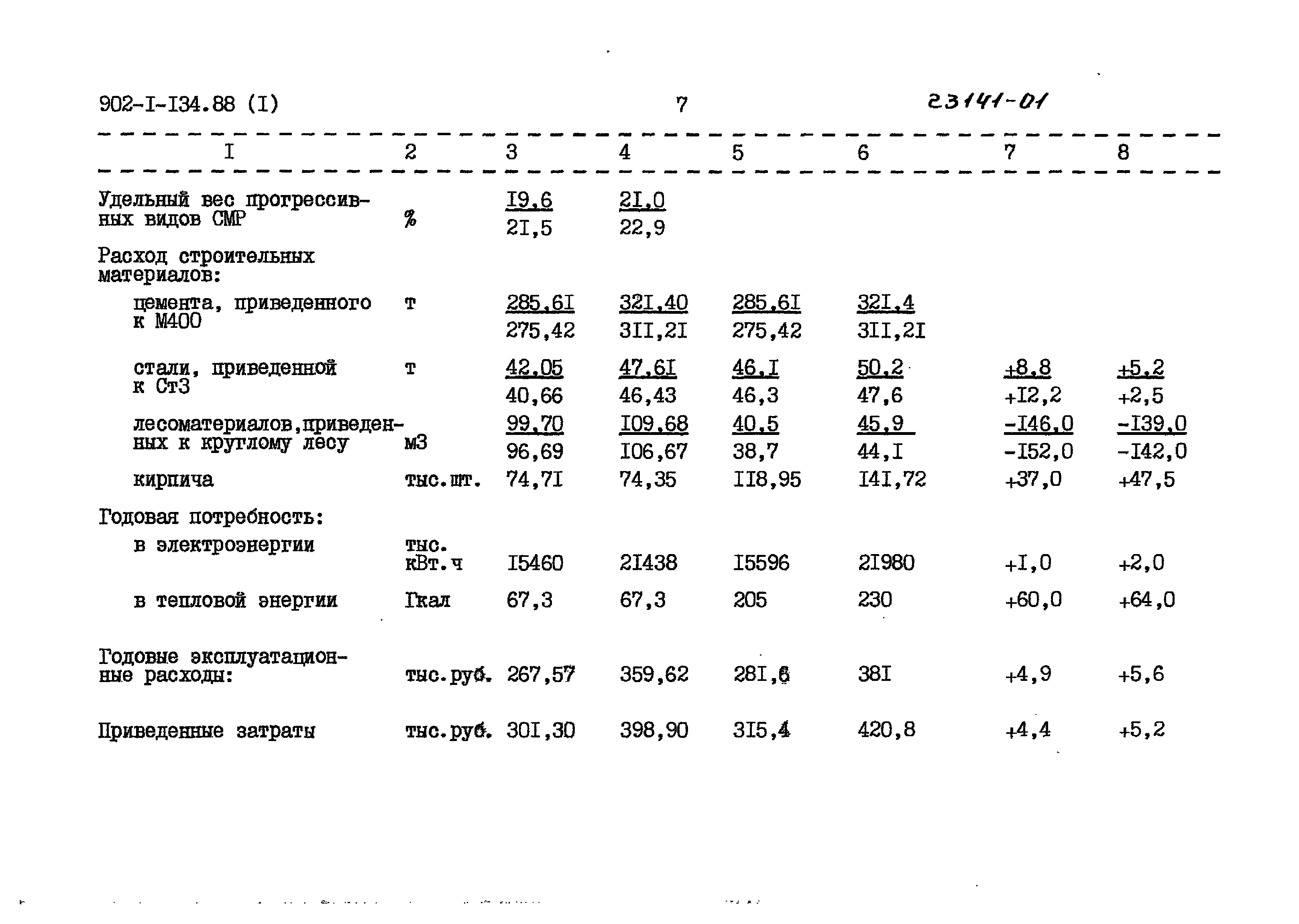 Типовой проект 902-1-135.88