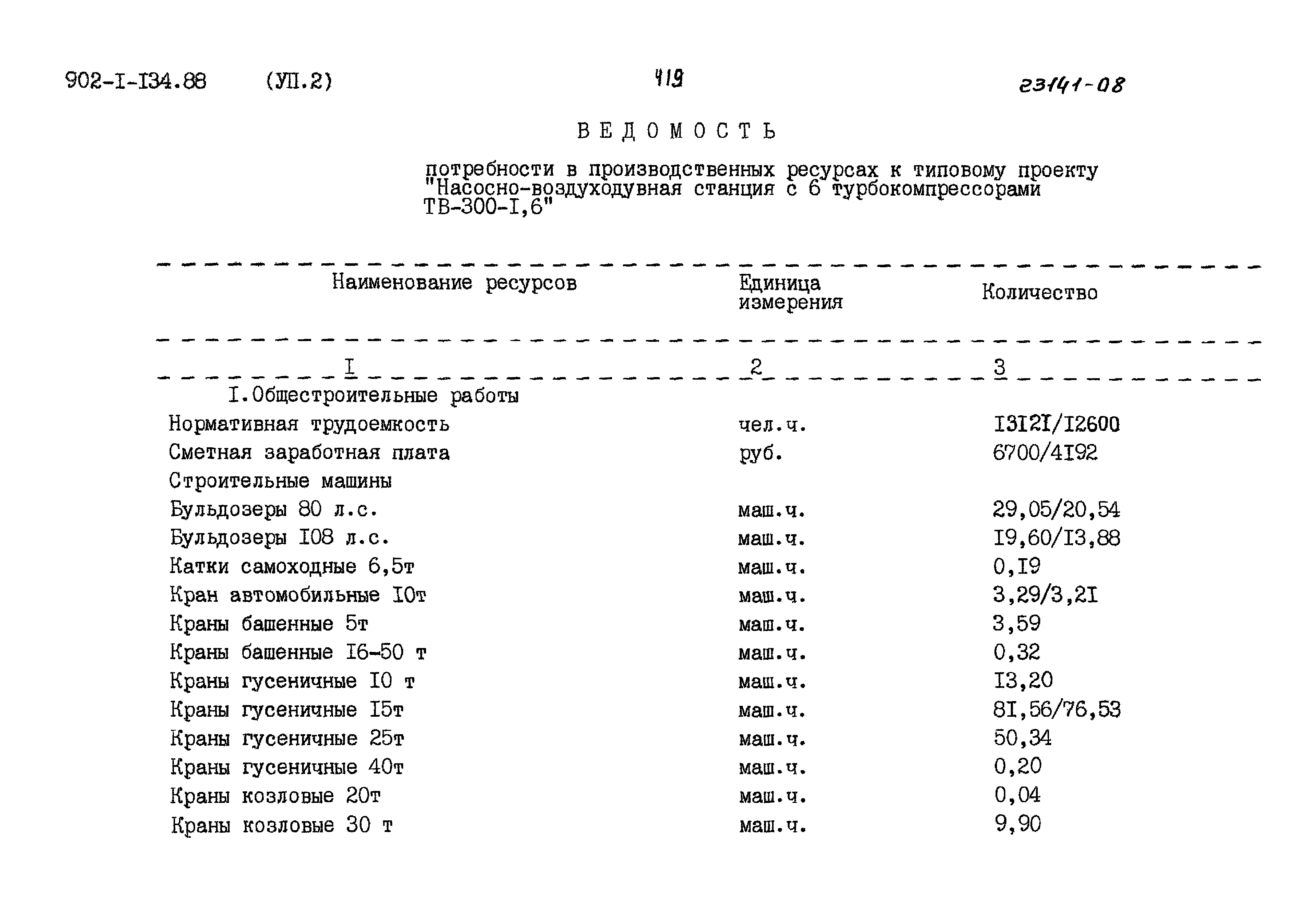 Типовой проект 902-1-134.88