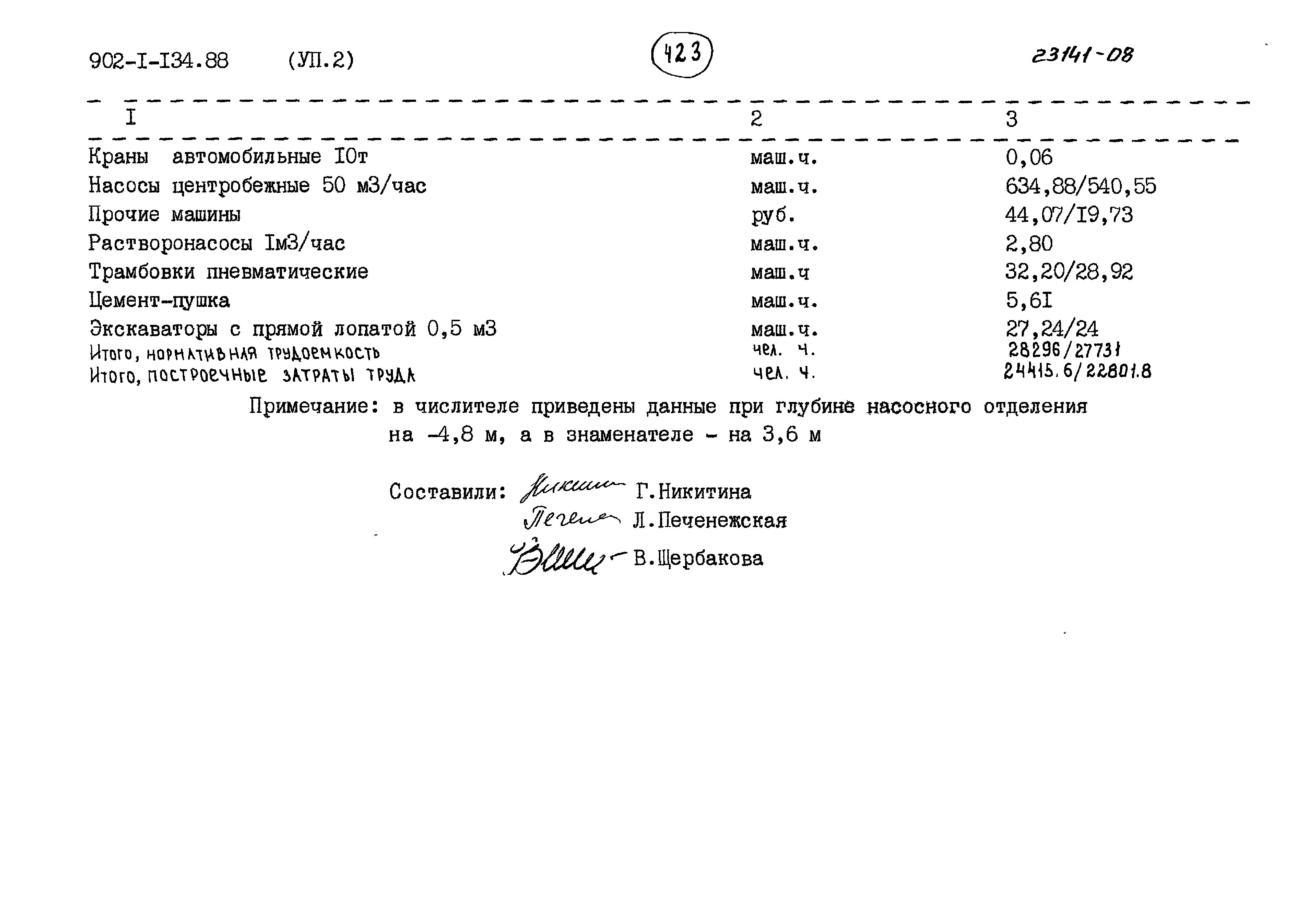 Типовой проект 902-1-134.88