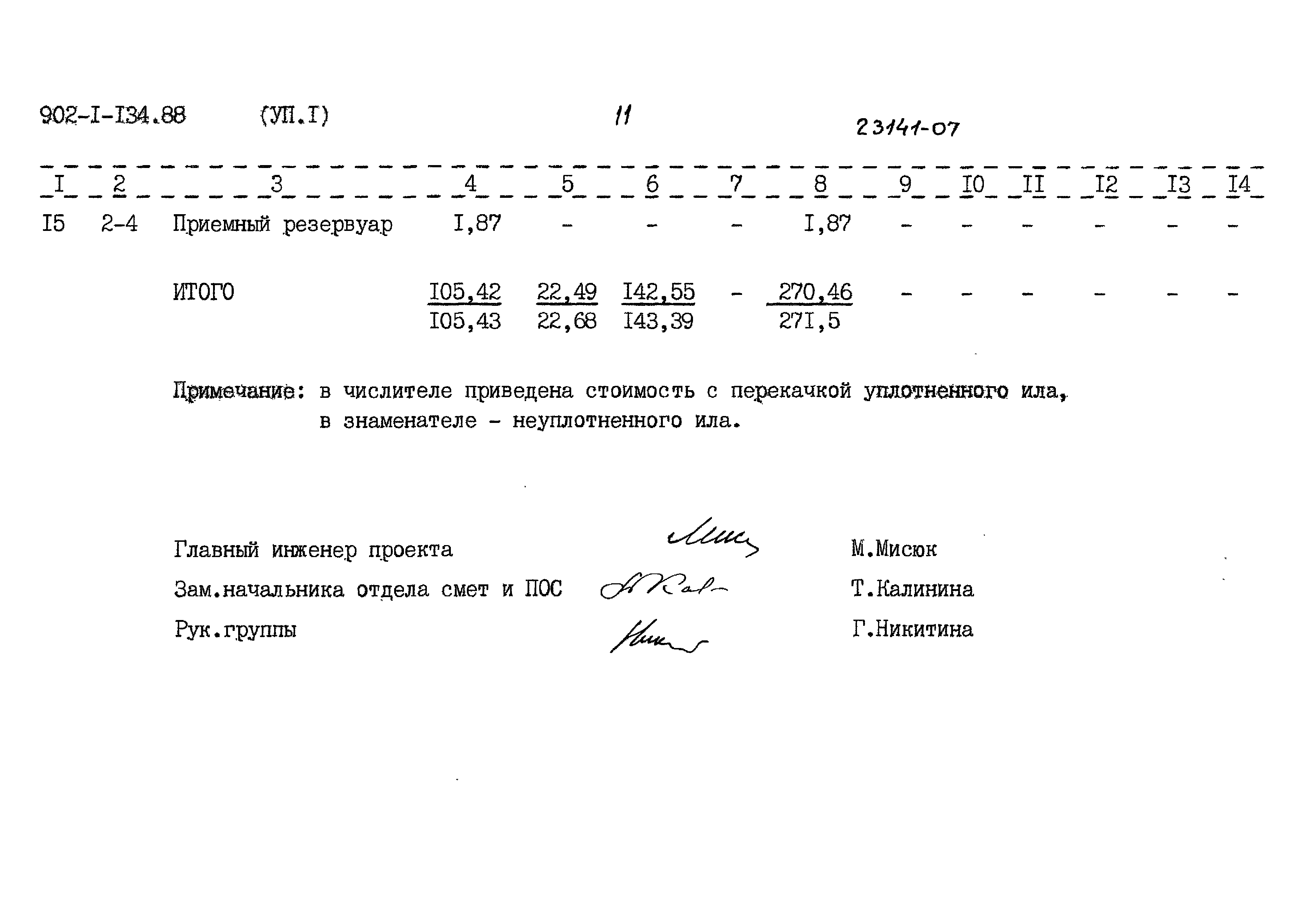 Типовой проект 902-1-134.88