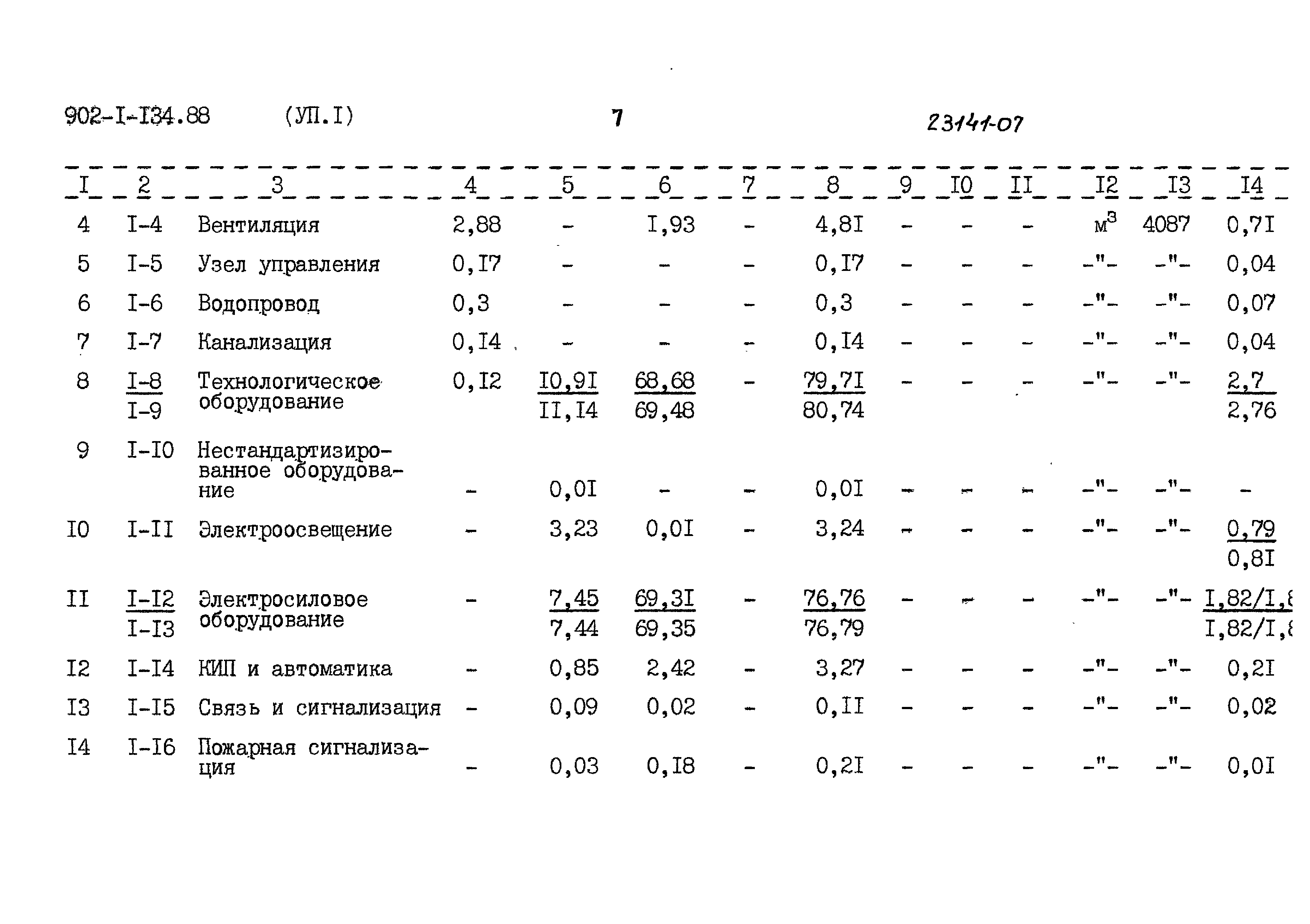 Типовой проект 902-1-134.88