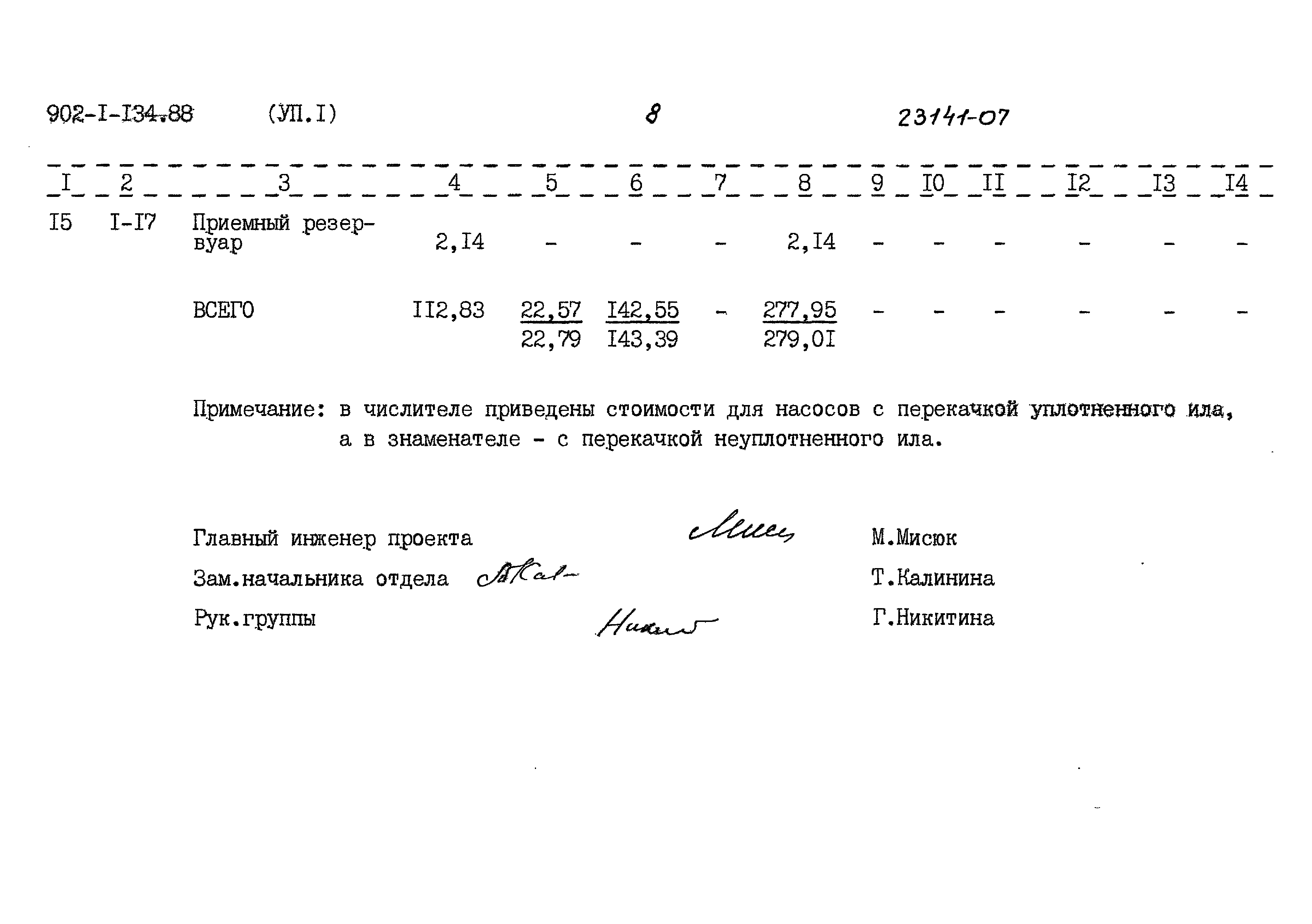Типовой проект 902-1-134.88