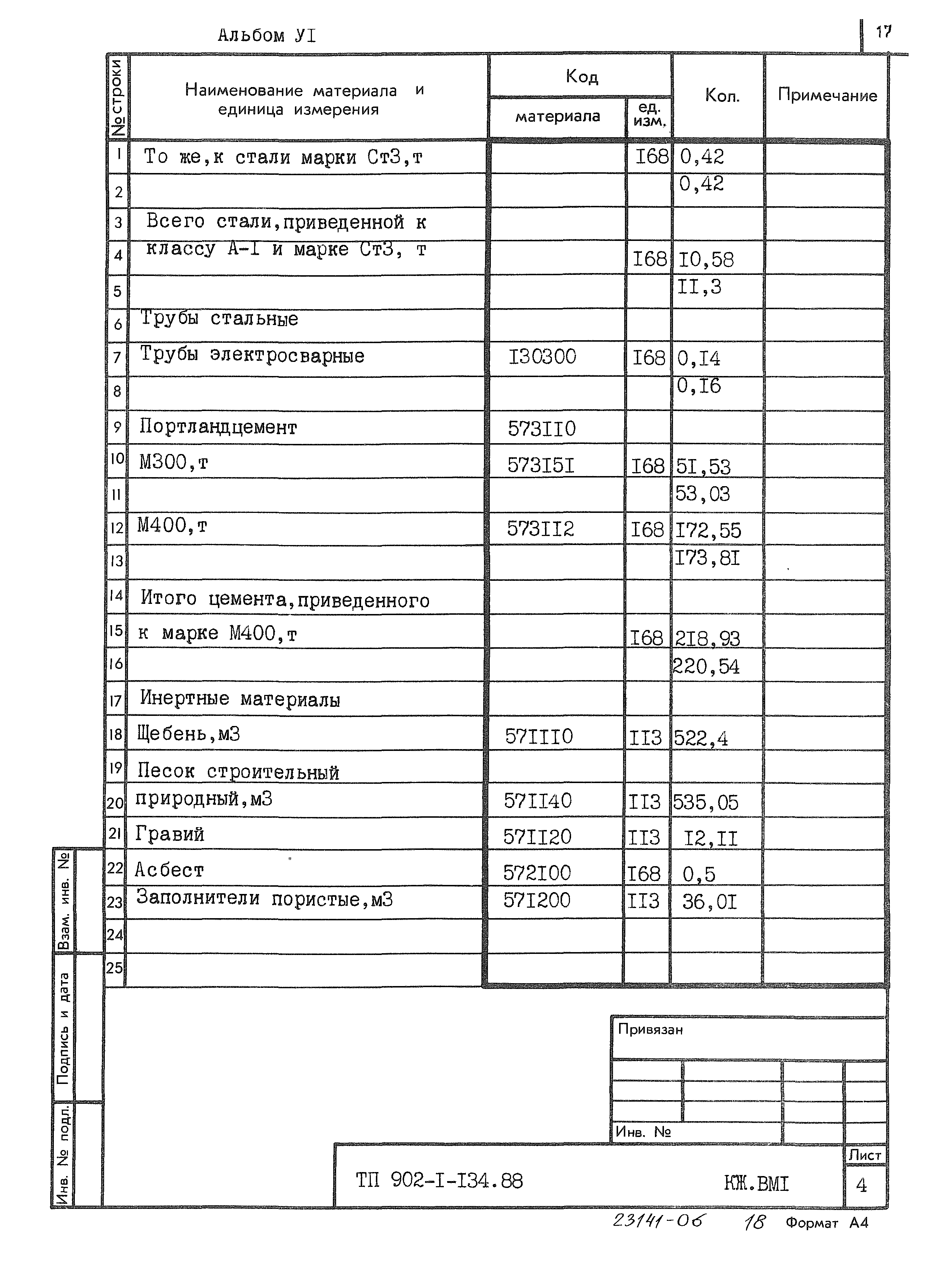 Типовой проект 902-1-134.88