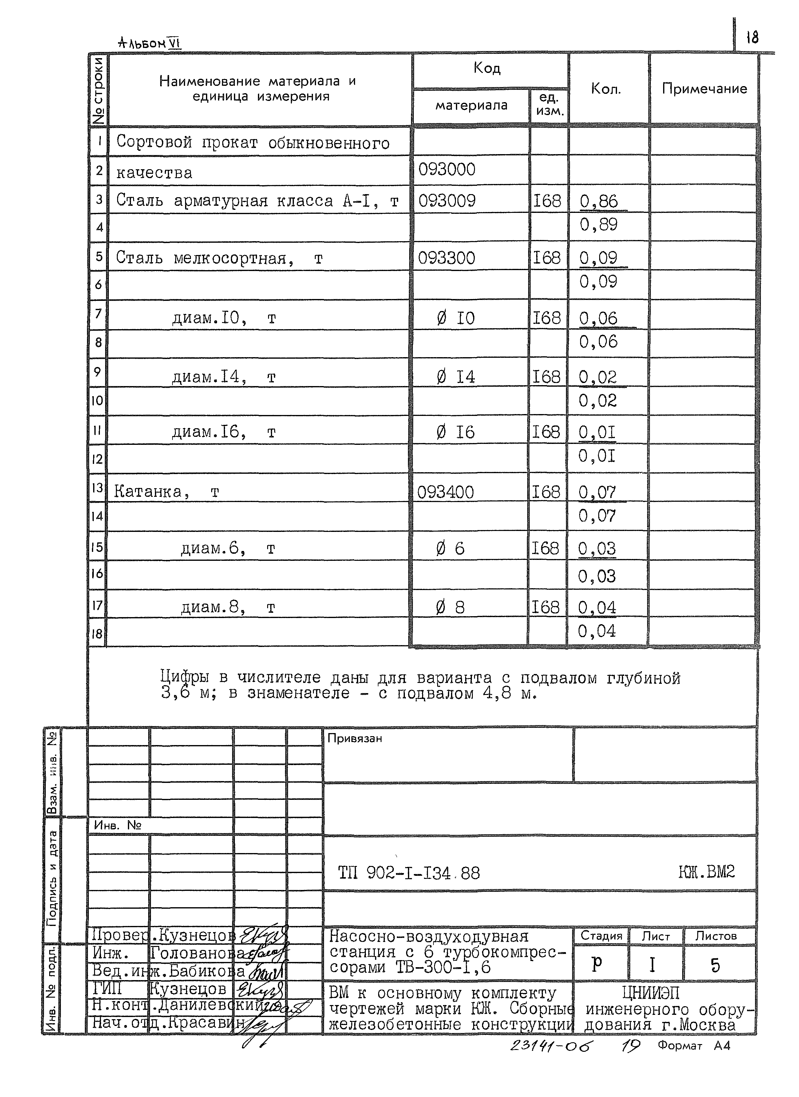 Типовой проект 902-1-134.88